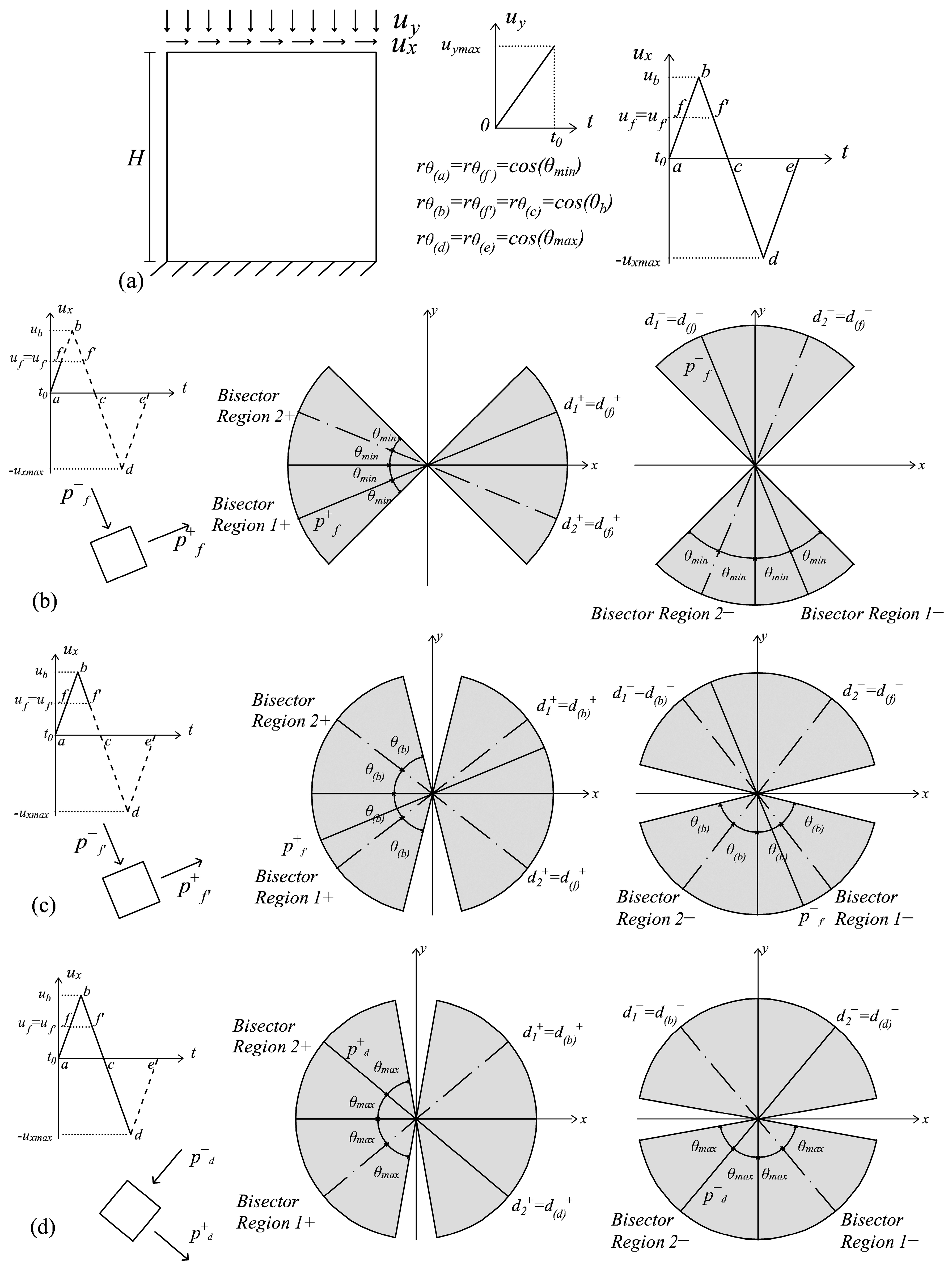 Materials 10 00433 g005