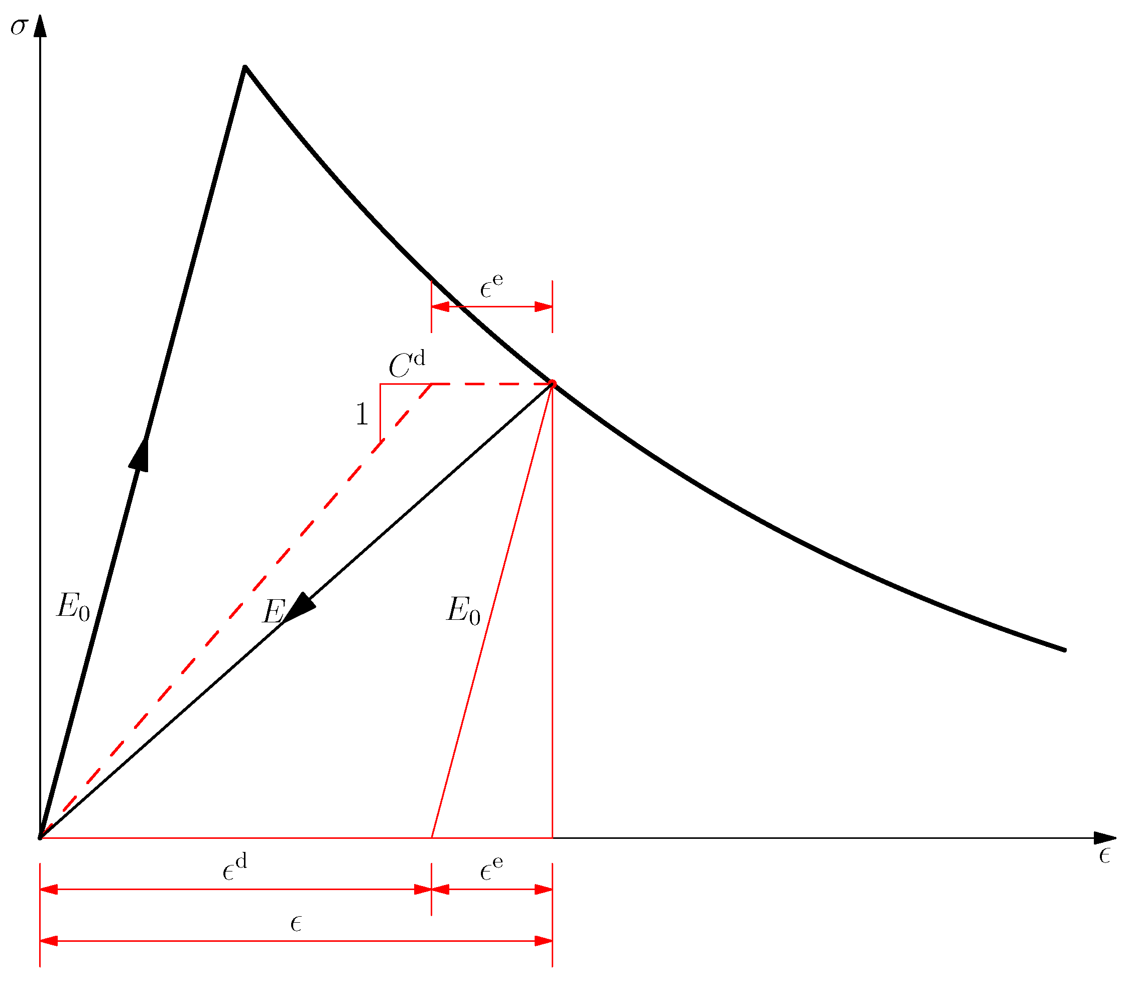 Materials 10 00434 g001 550