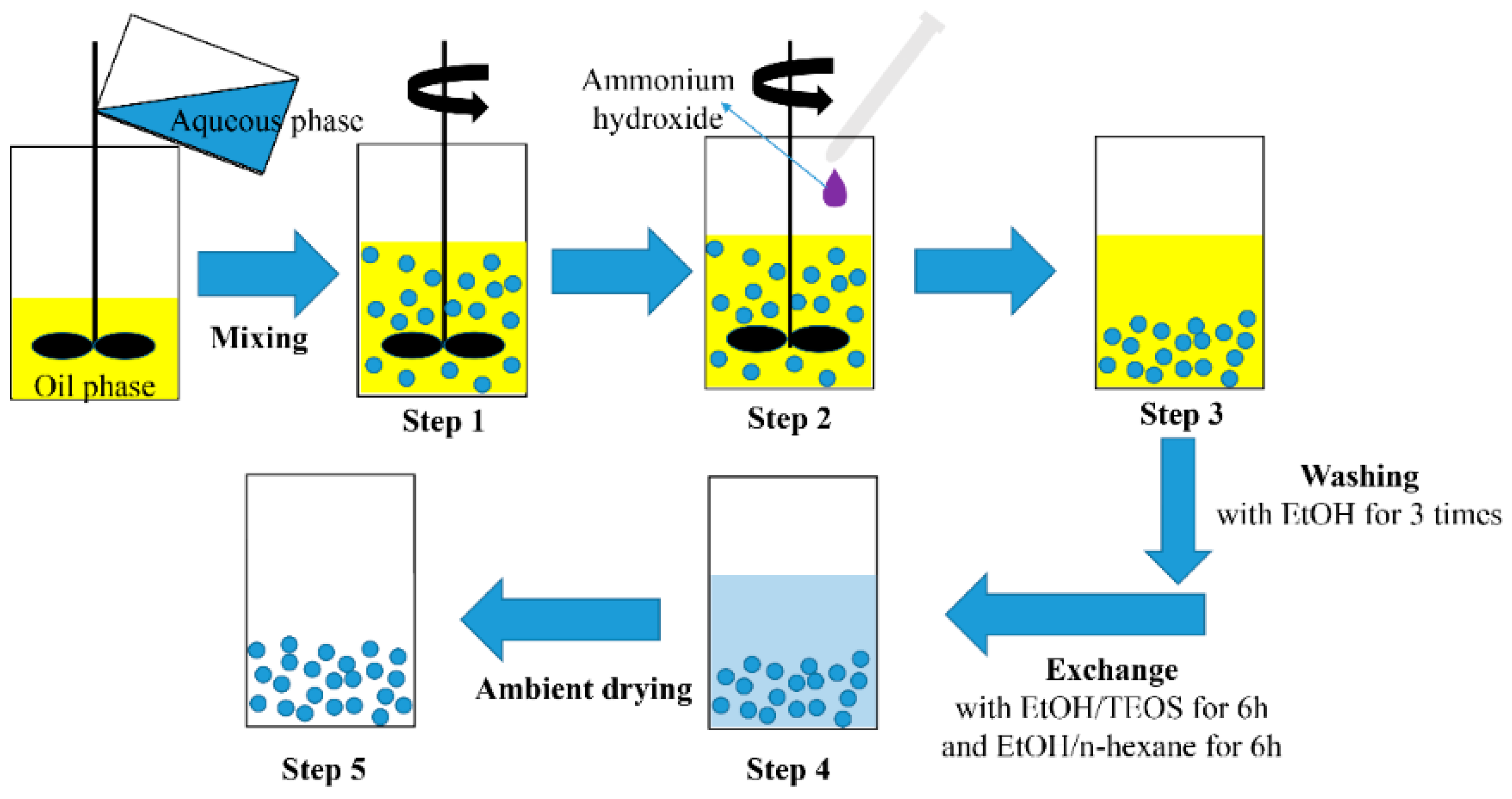 Materials 10 00435 g001 550