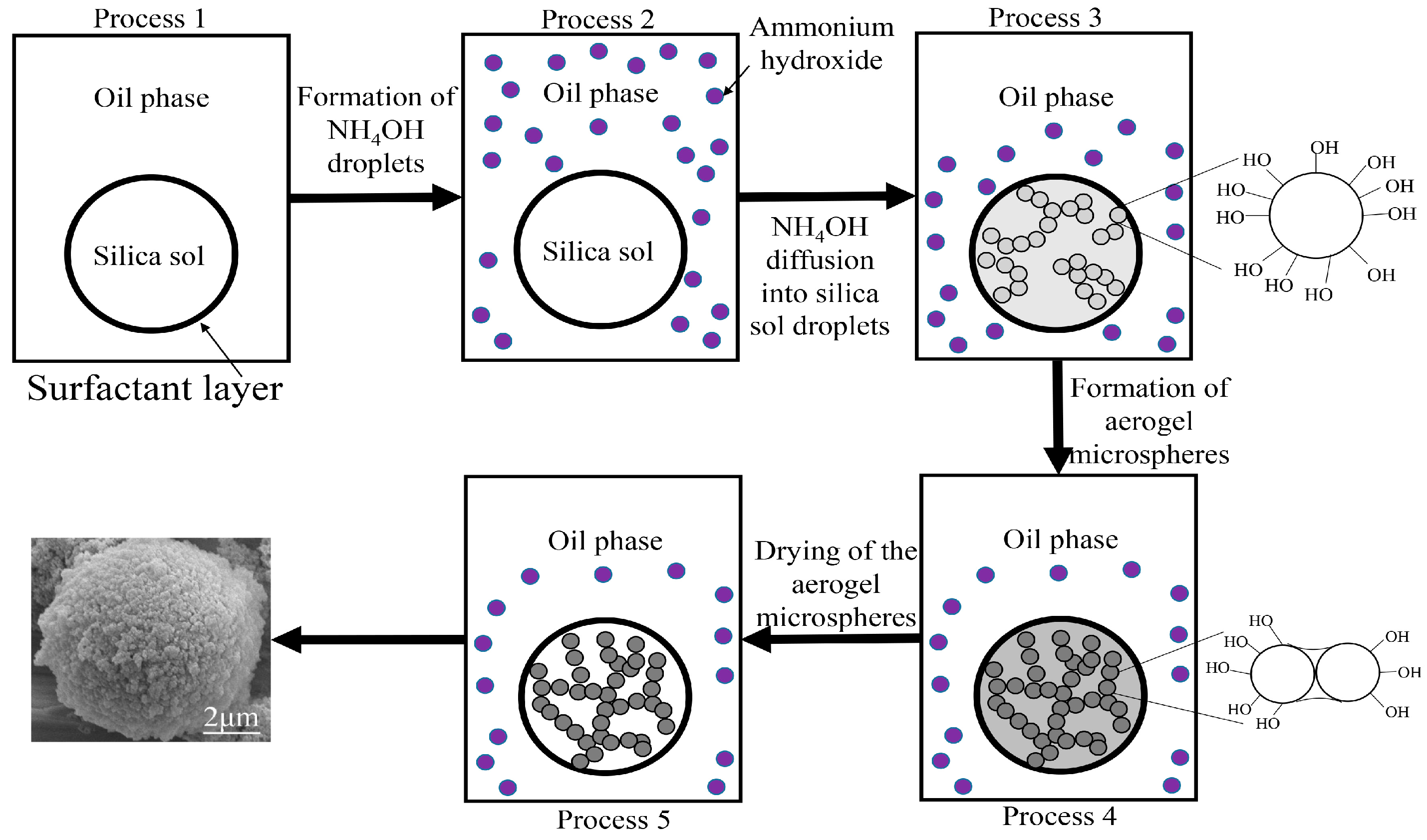 Materials 10 00435 g002 550