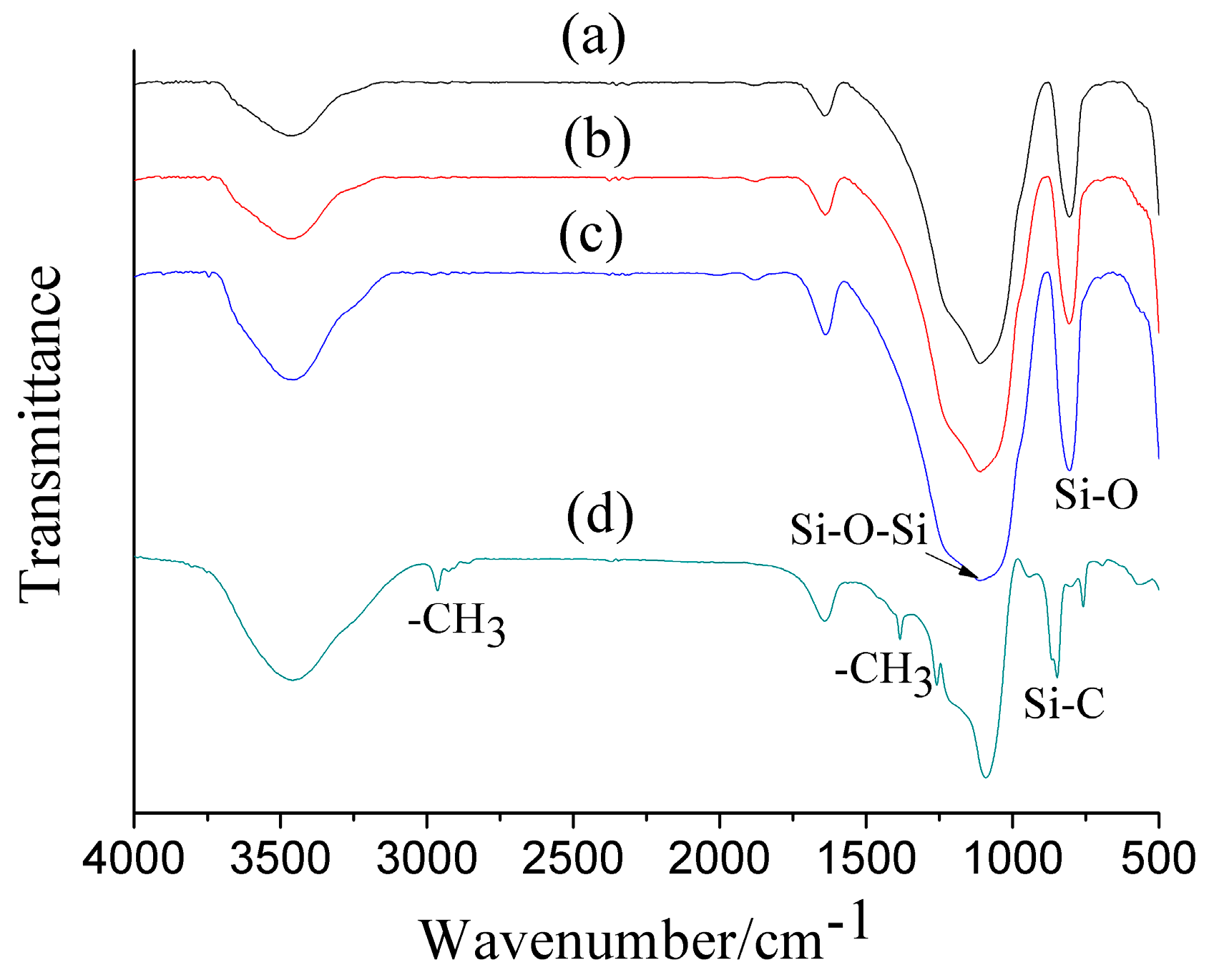 Materials 10 00435 g007 550