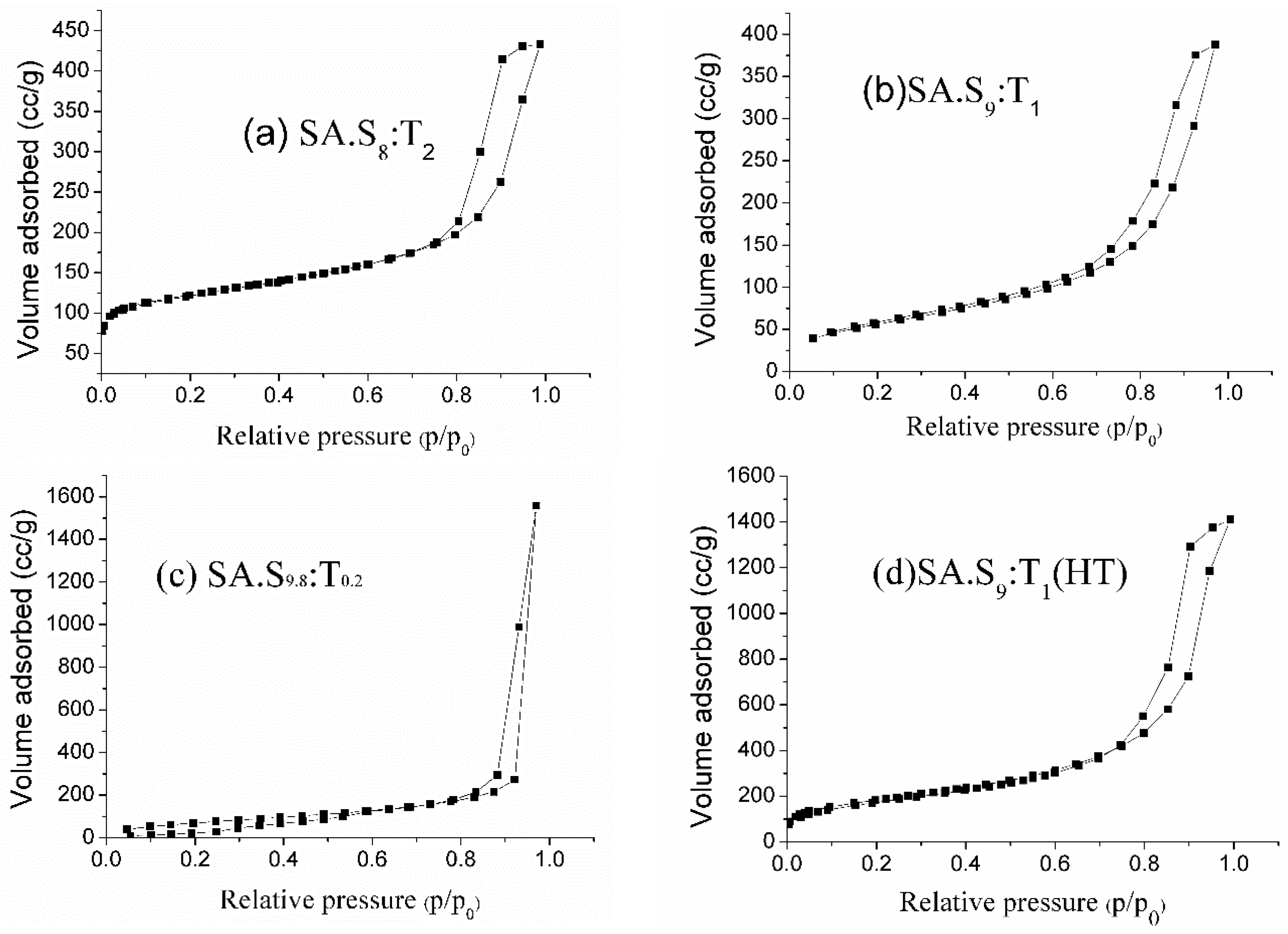 Materials 10 00435 g008 550