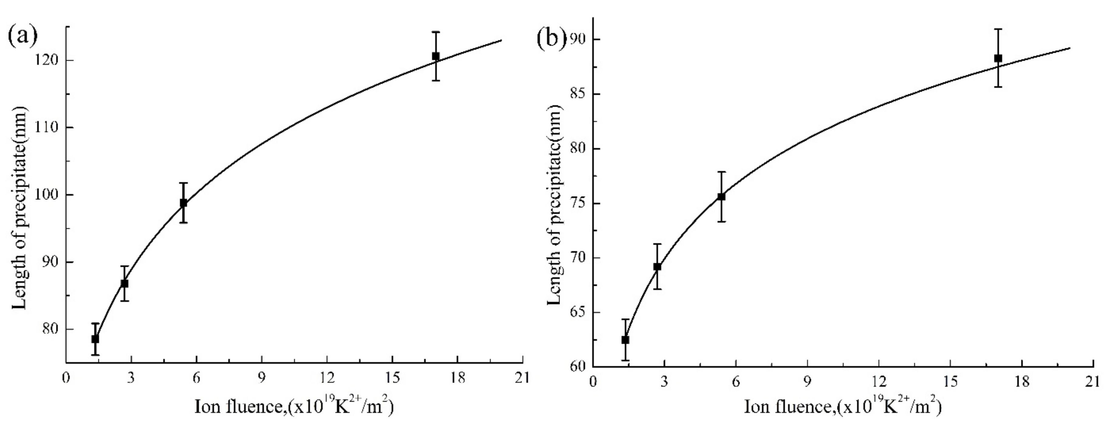 Materials 10 00437 g004