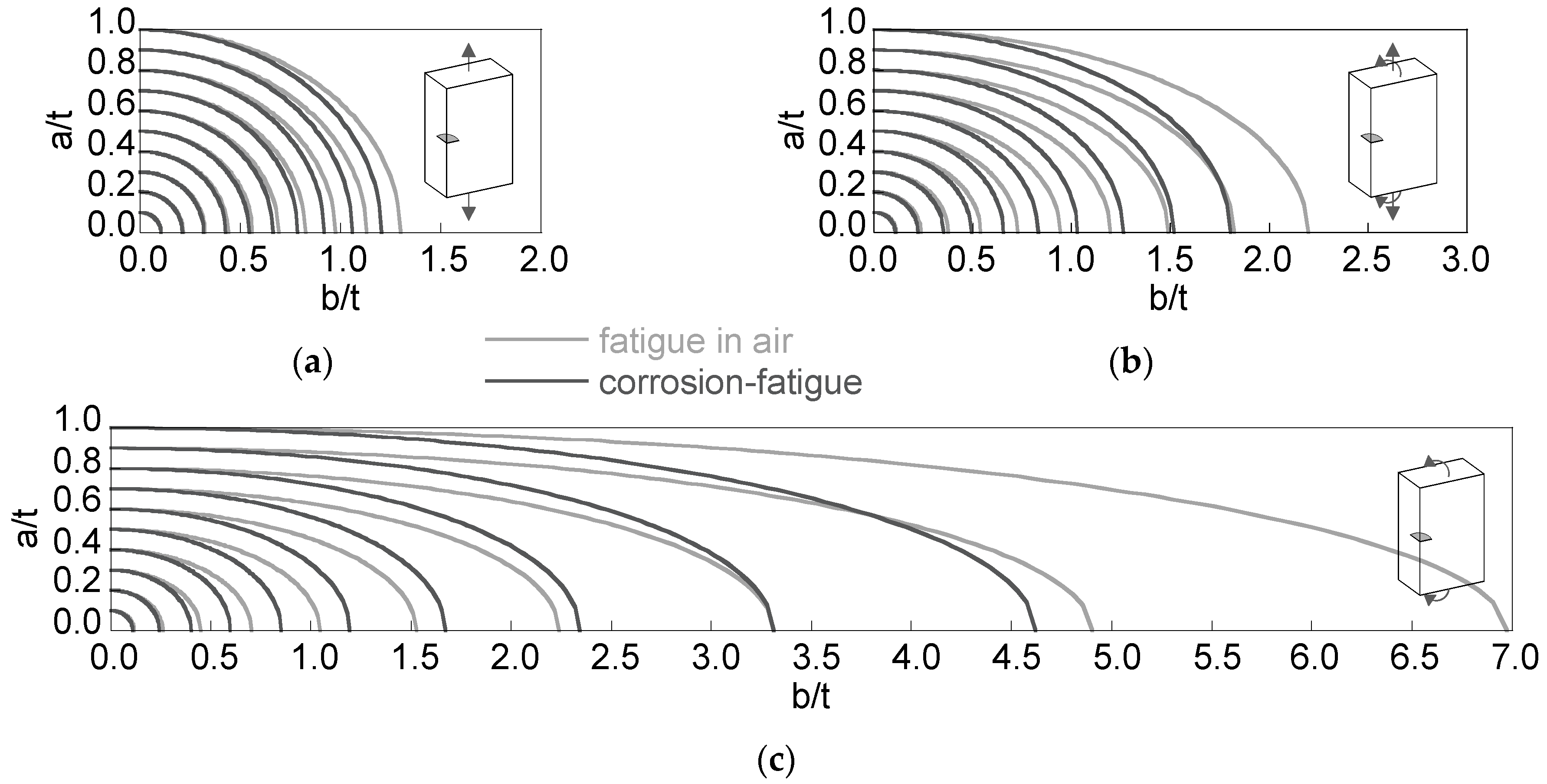Materials 10 00439 g007 550