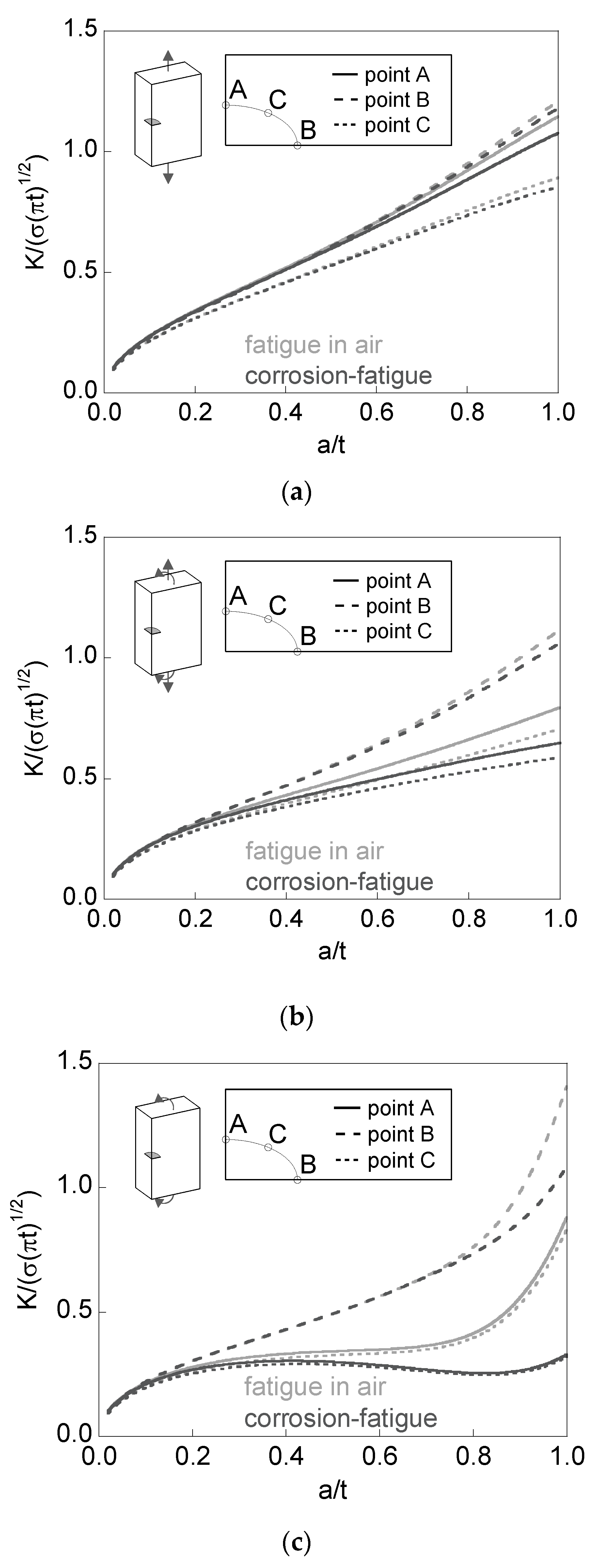 Materials 10 00439 g008 550