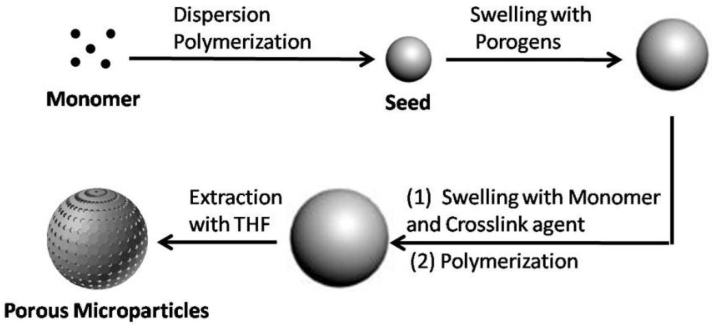 Materials 10 00440 g001 550