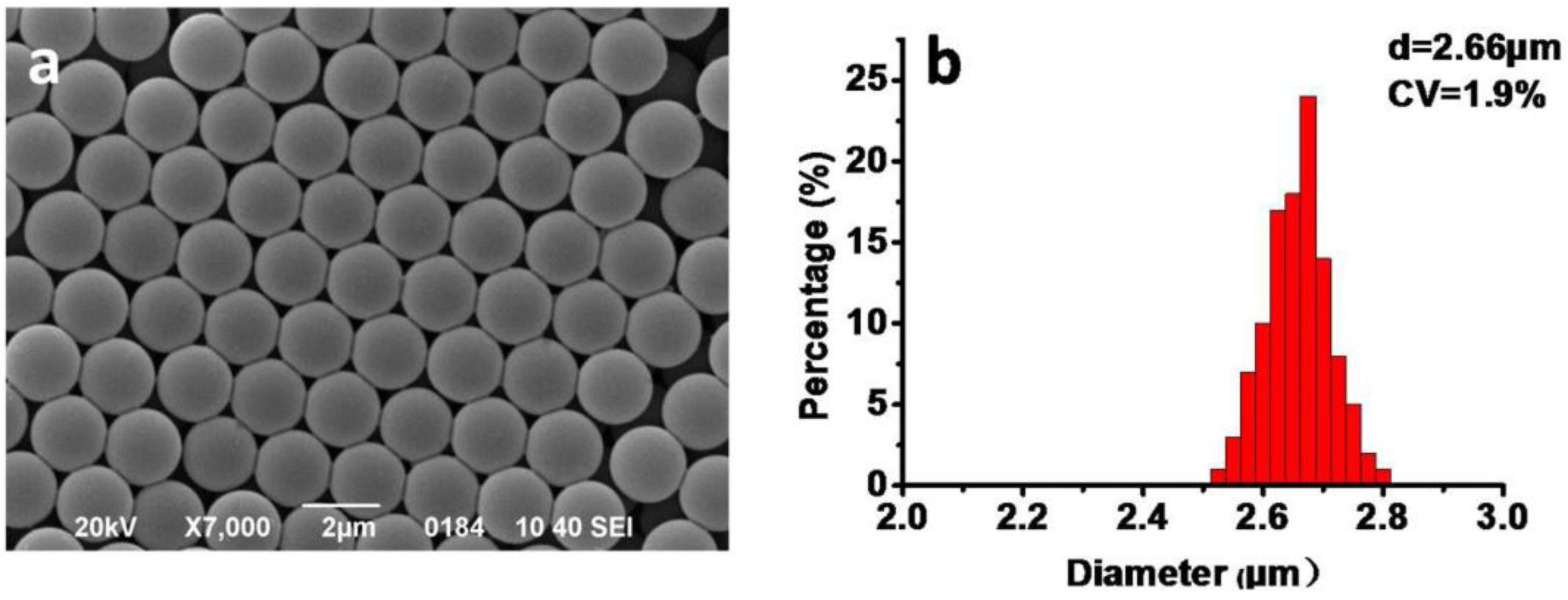 Materials 10 00440 g002 550