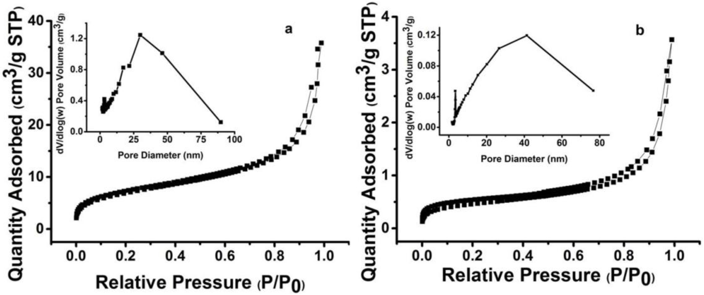 Materials 10 00440 g006 550