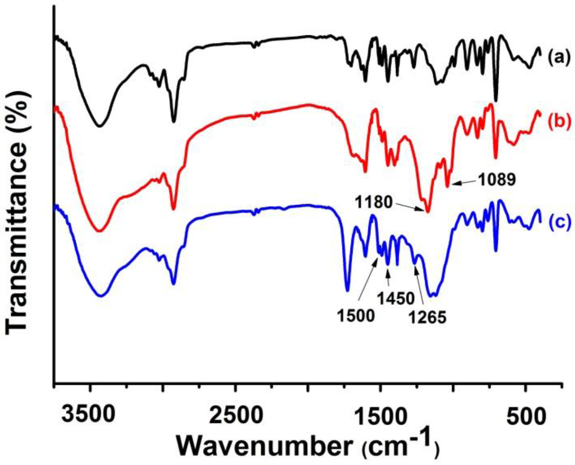Materials 10 00440 g008 550