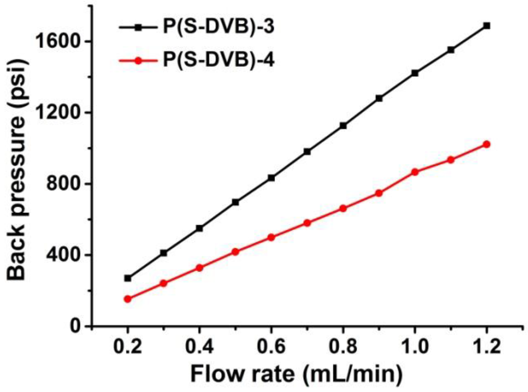 Materials 10 00440 g009 550