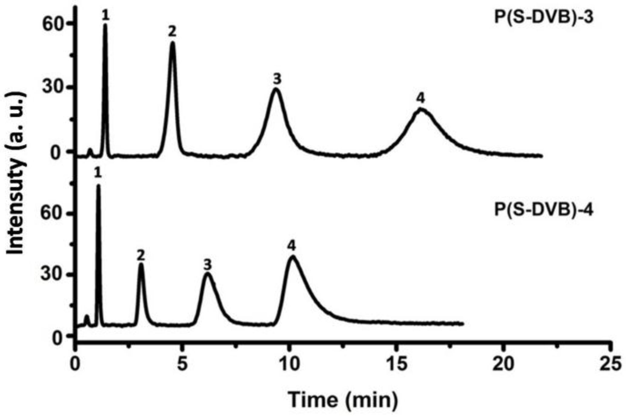 Materials 10 00440 g010 550