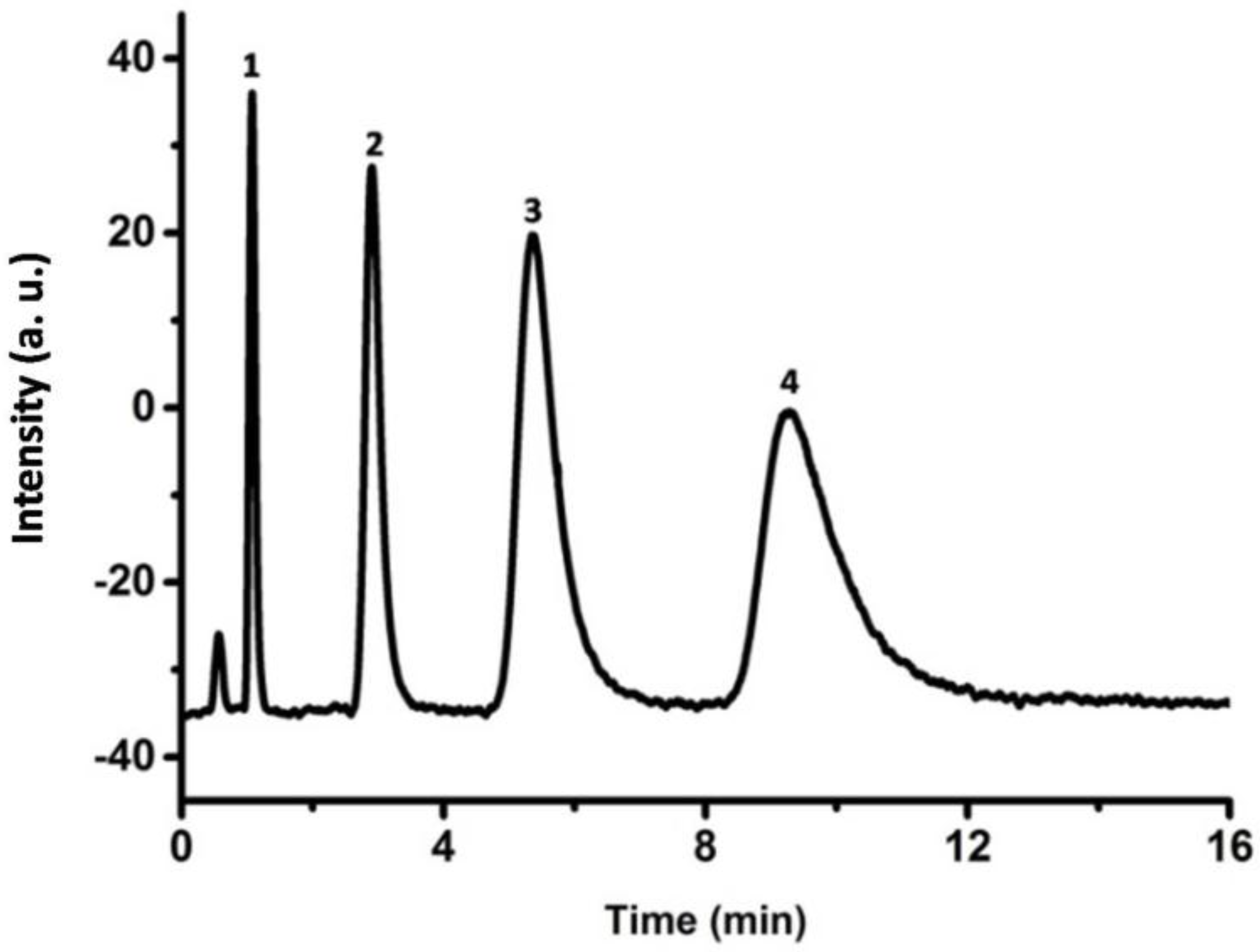 Materials 10 00440 g011 550