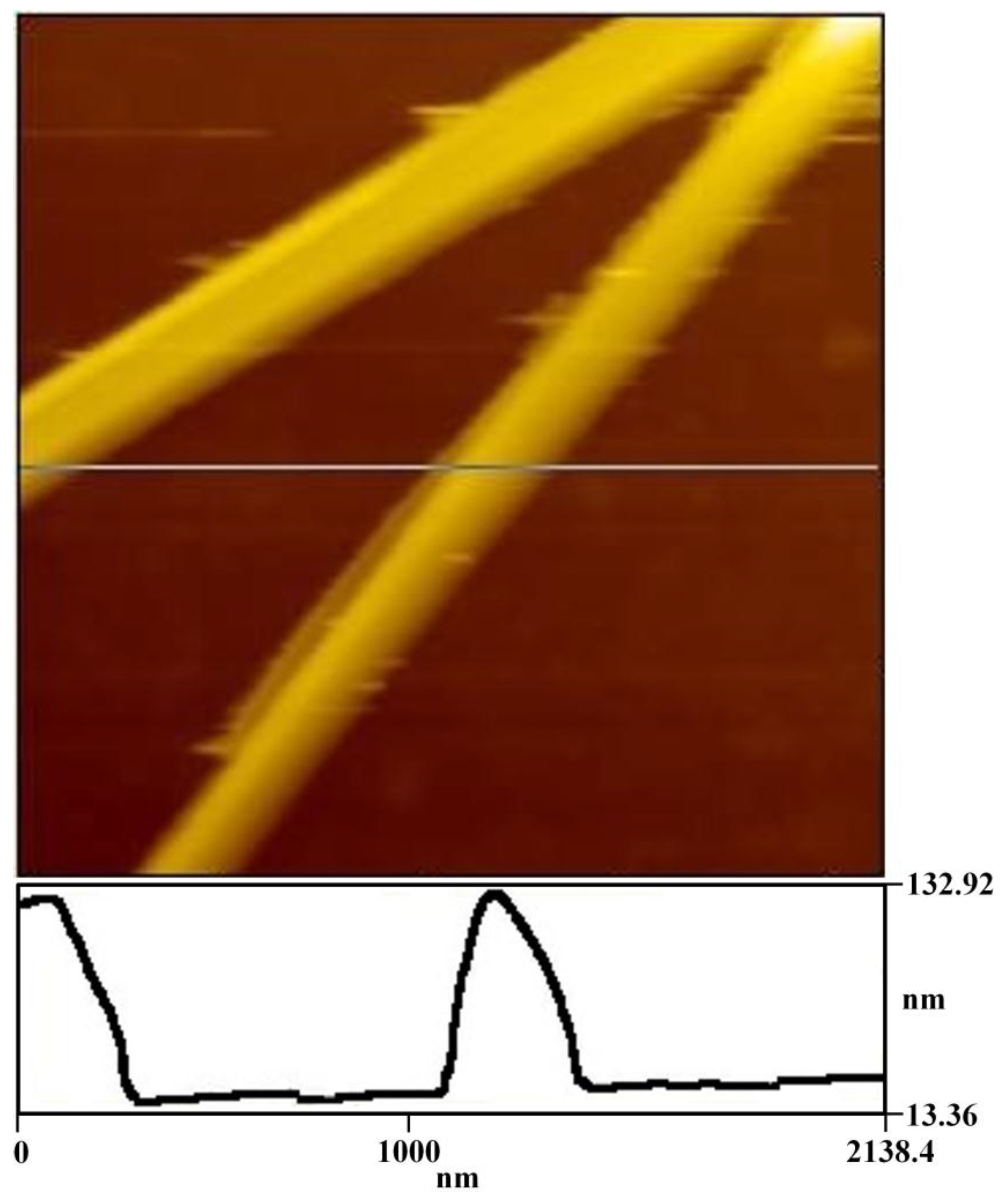 Materials 10 00443 g003