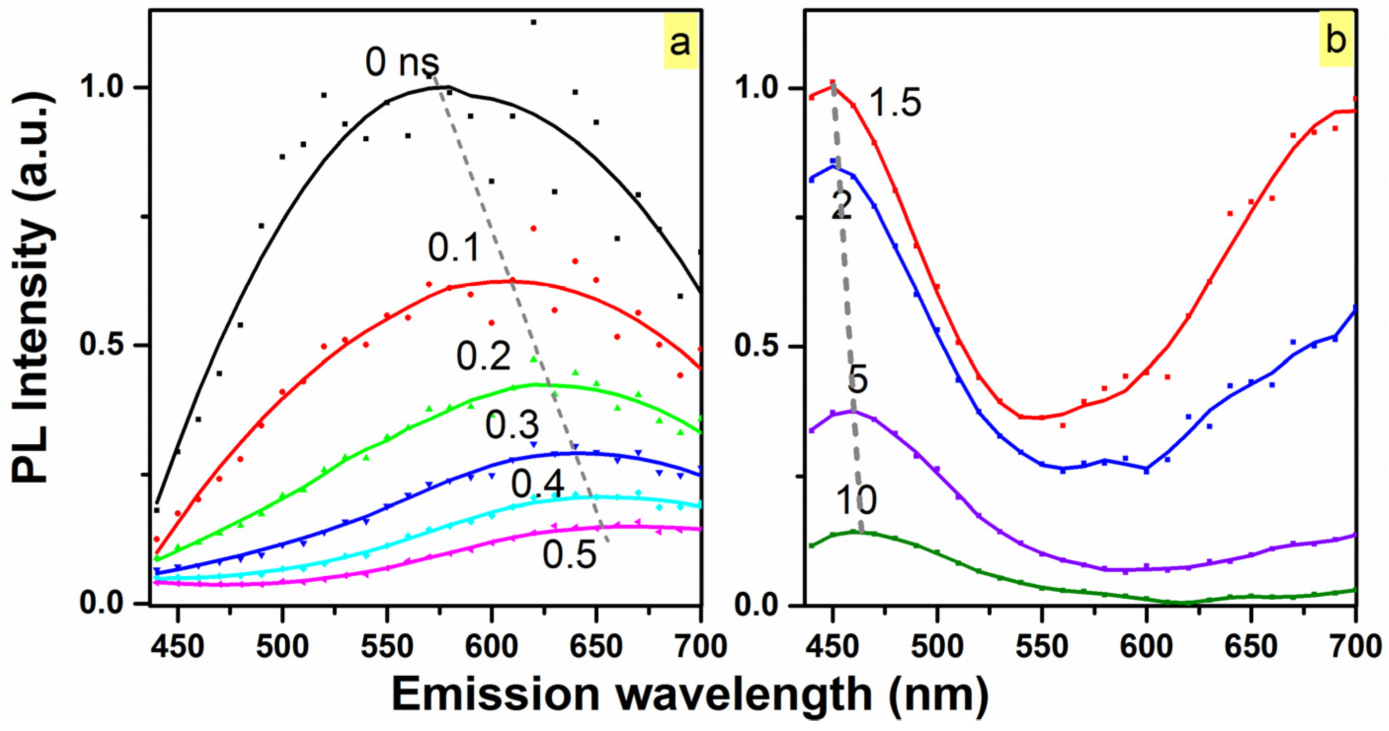 Materials 10 00446 g006