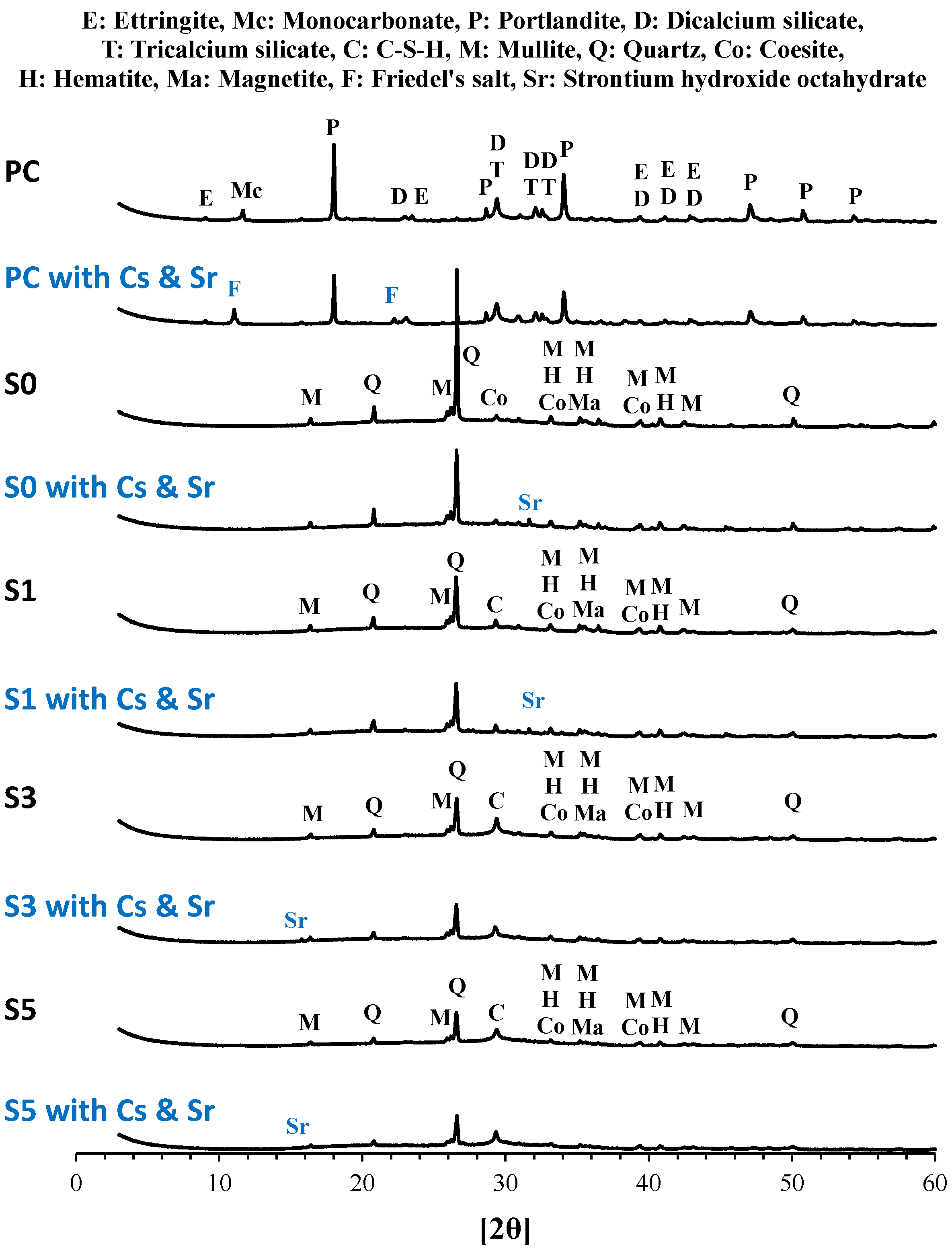 Materials 10 00447 g002