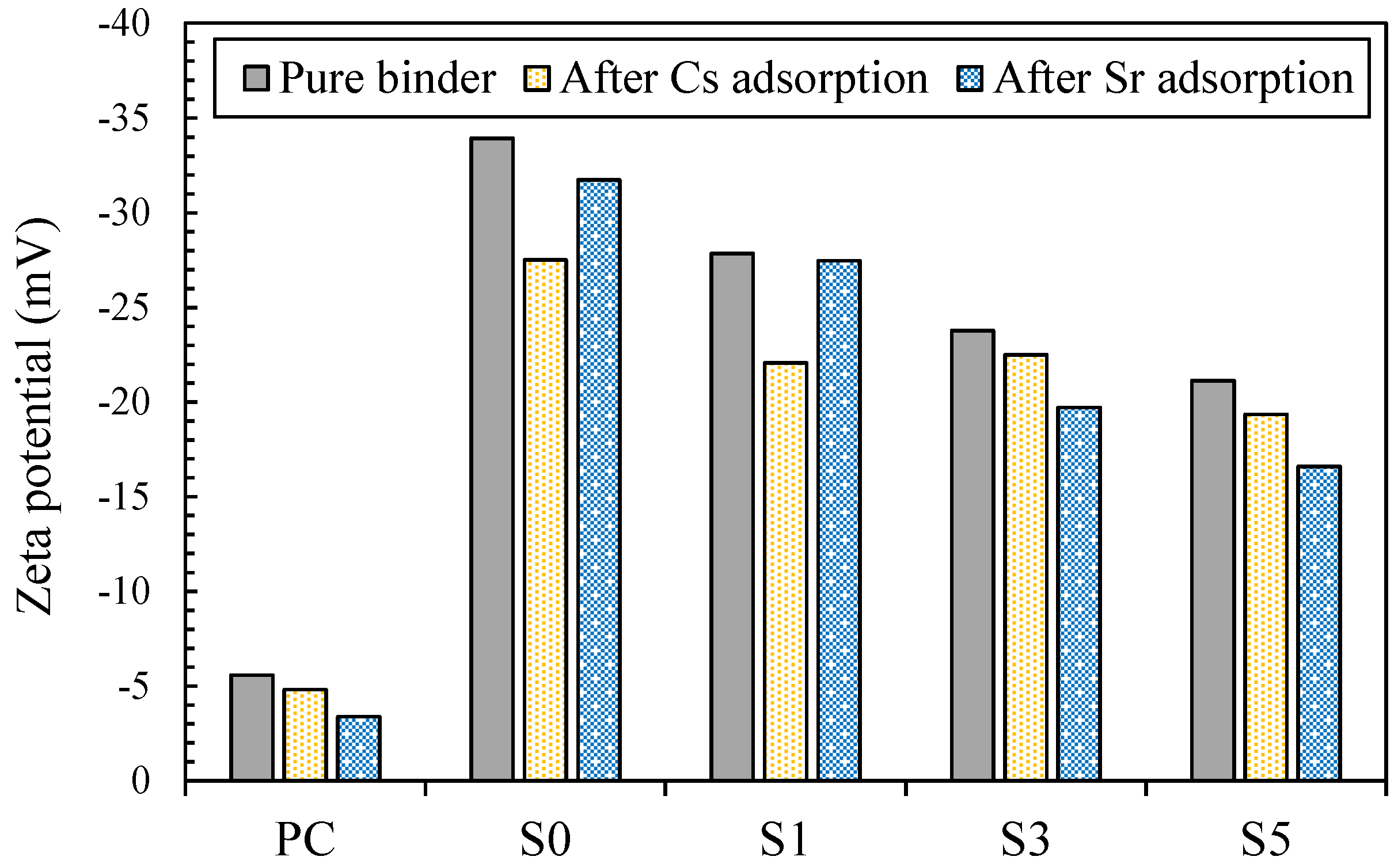 Materials 10 00447 g005