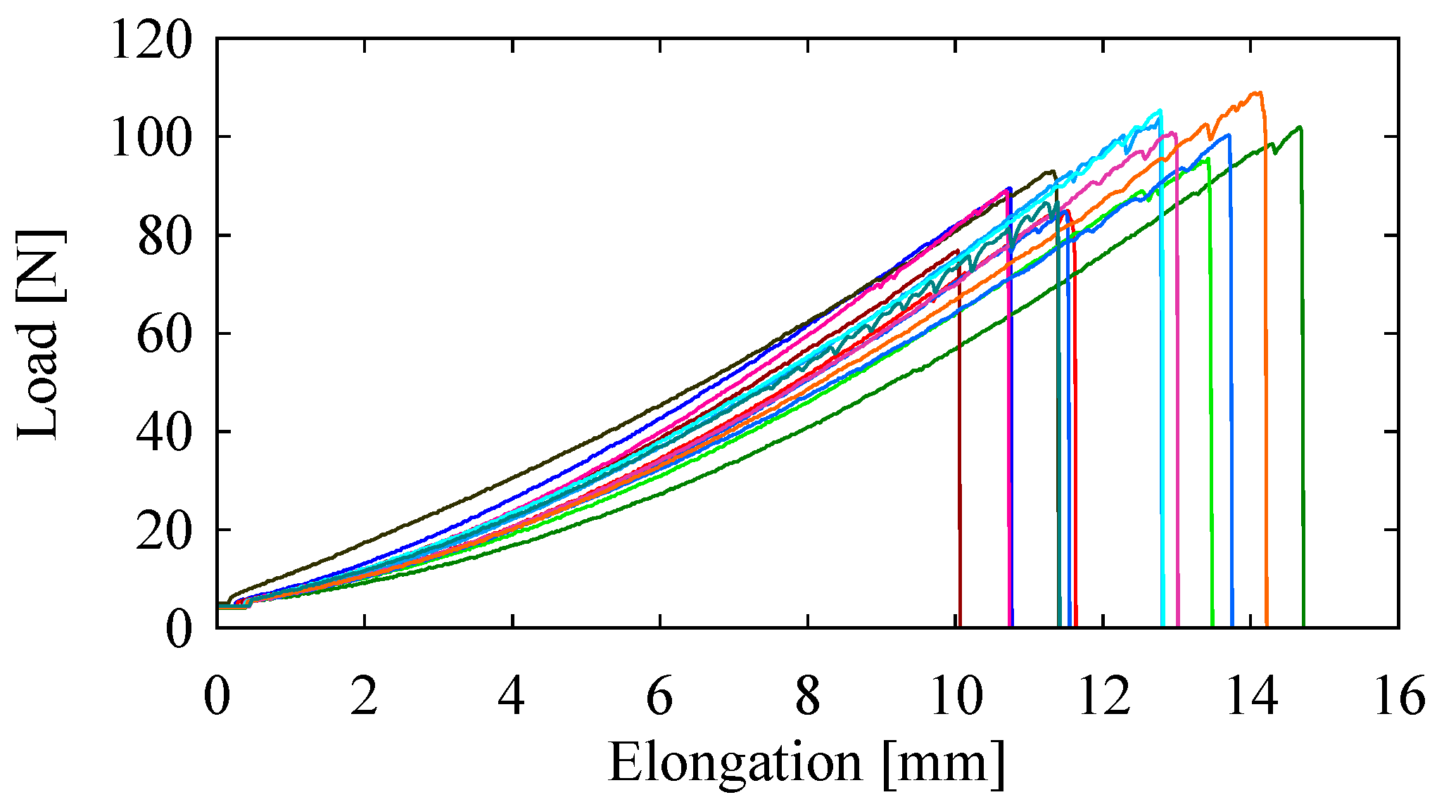 Materials 10 00450 g004 550