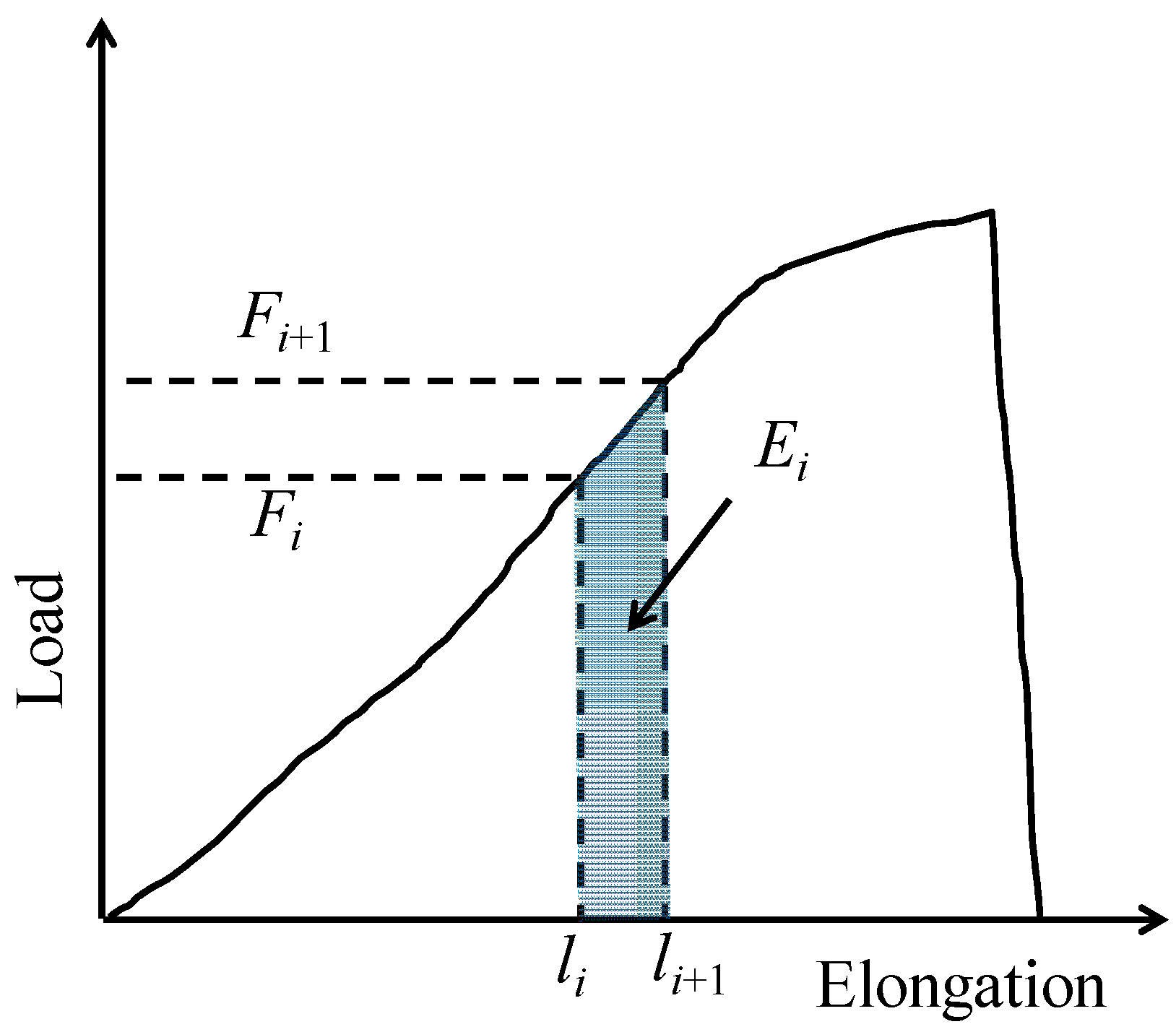 Materials 10 00450 g005 550
