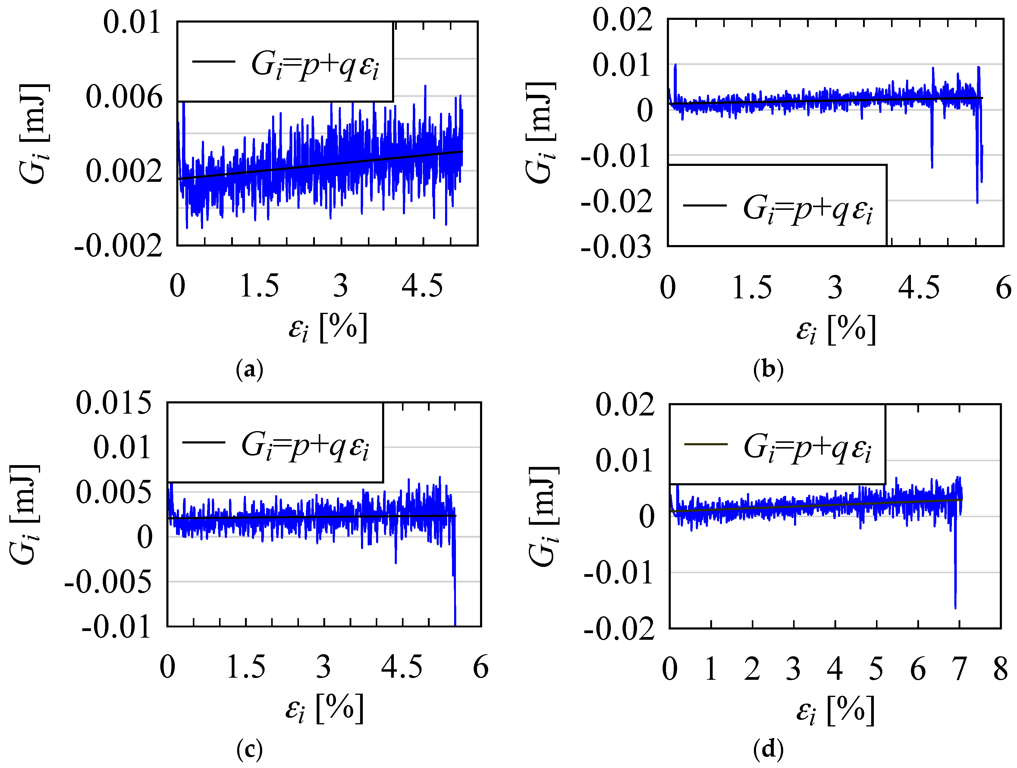 Materials 10 00450 g006 550