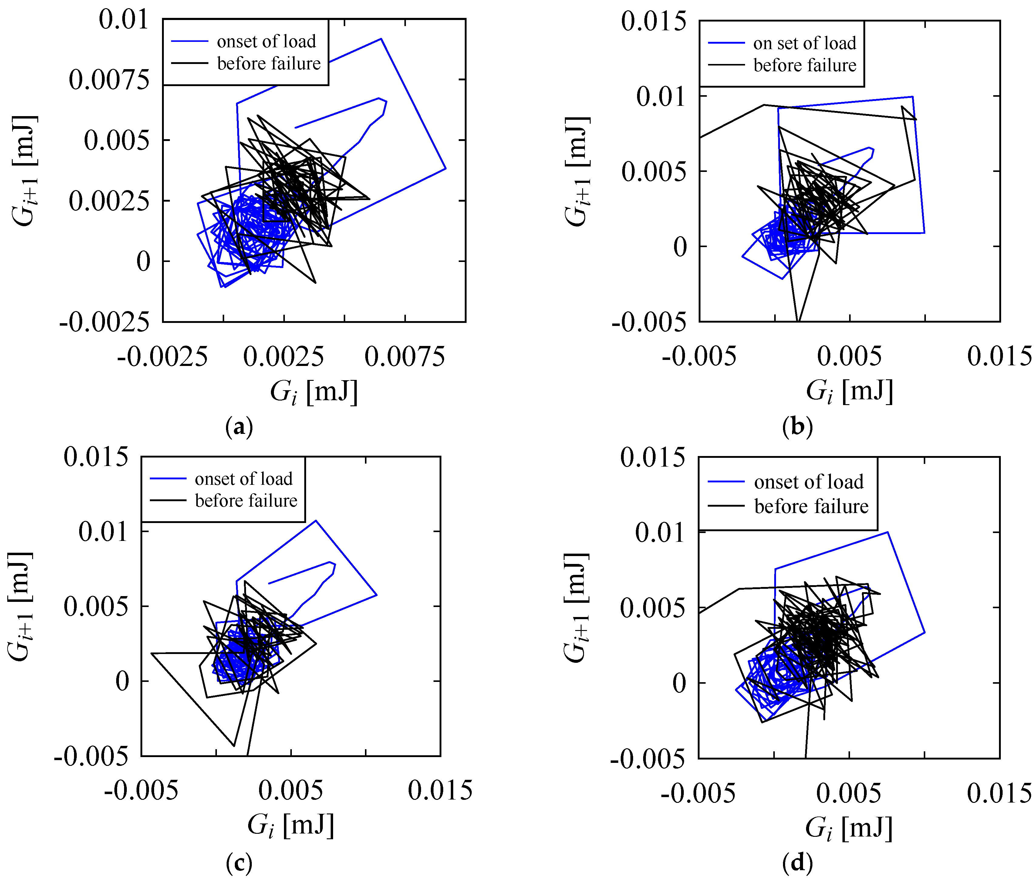 Materials 10 00450 g007 550