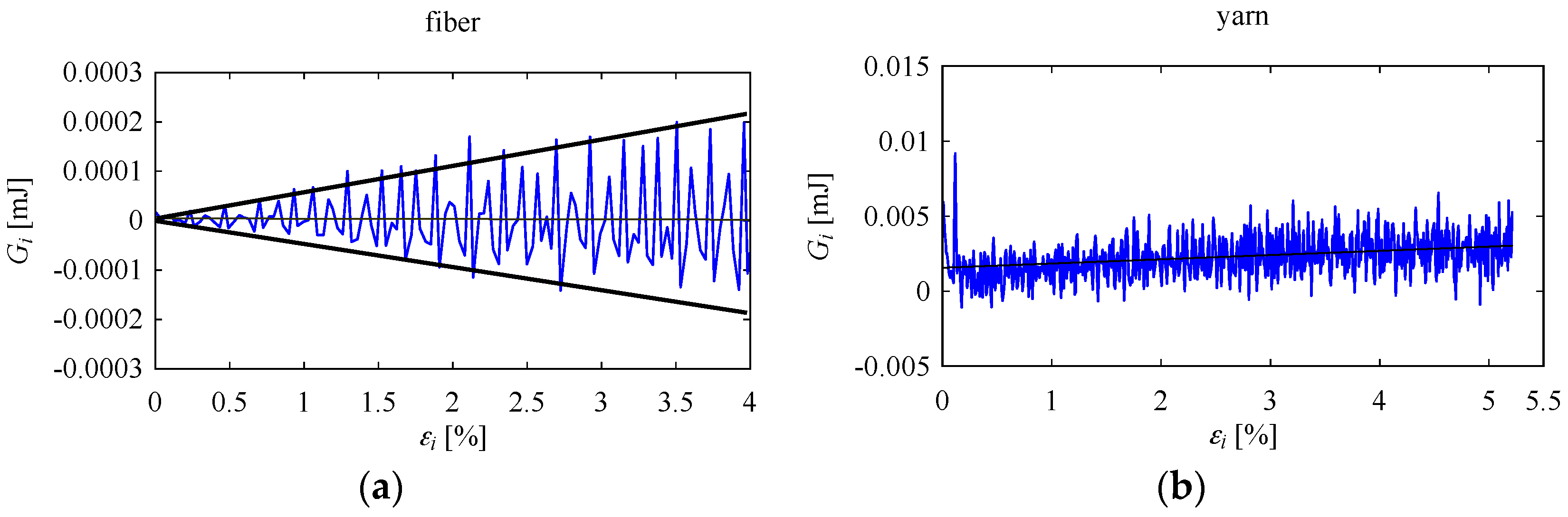 Materials 10 00450 g008 550