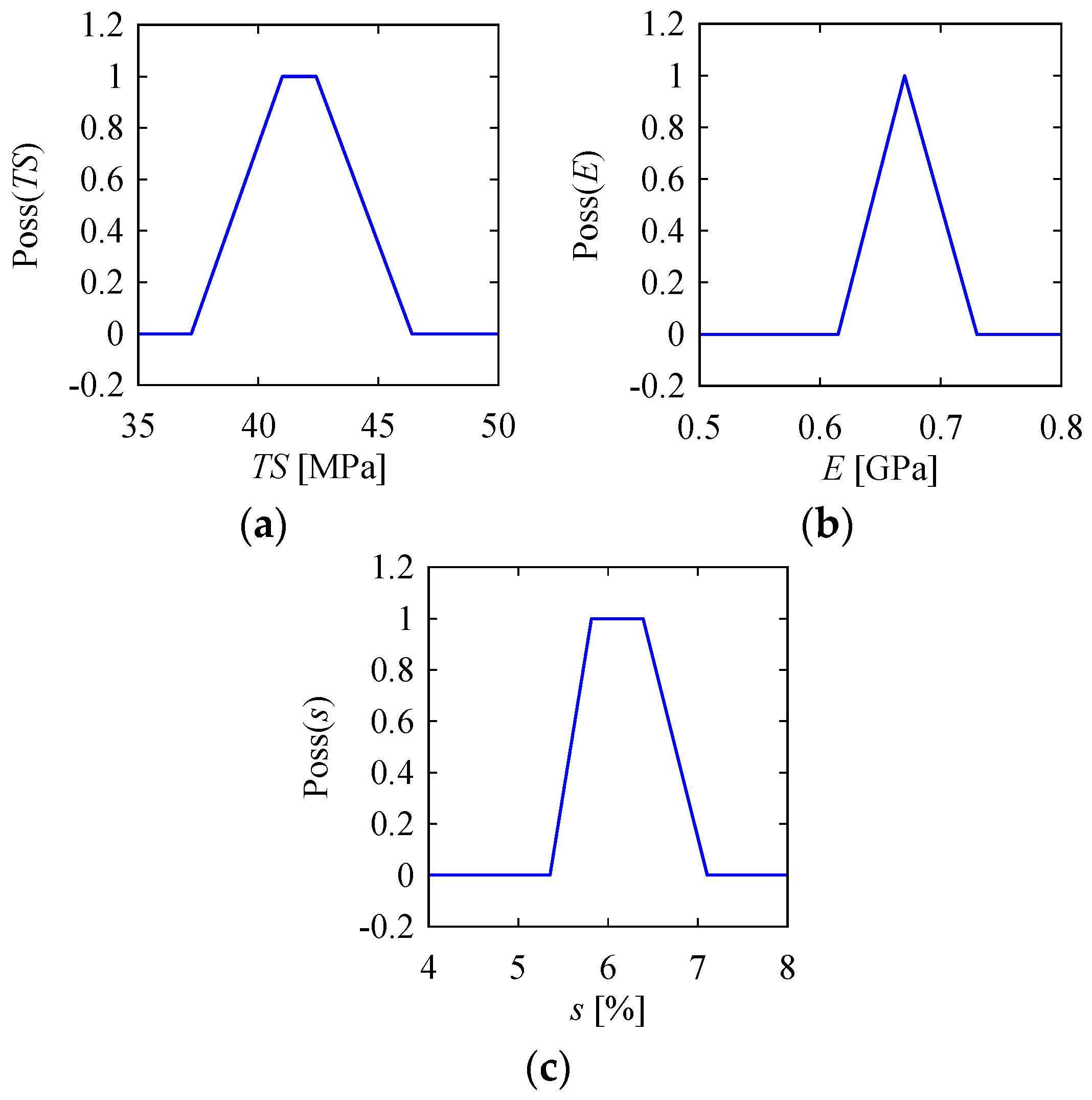 Materials 10 00450 g009 550