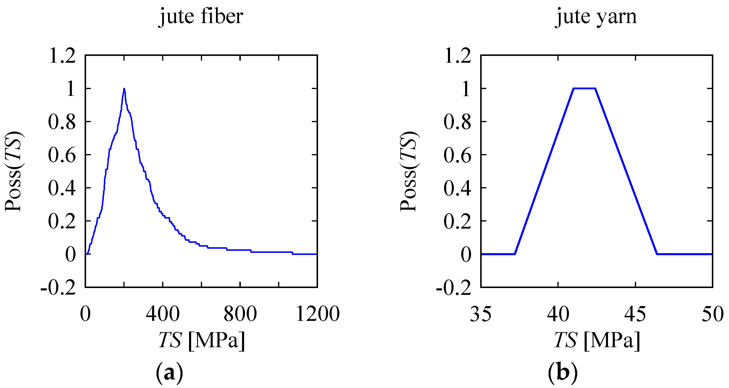 Materials 10 00450 g010 550