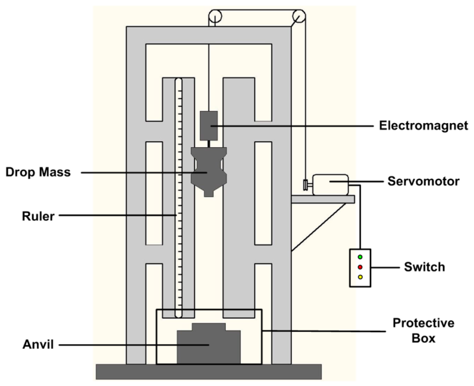 Materials 10 00452 g002 550