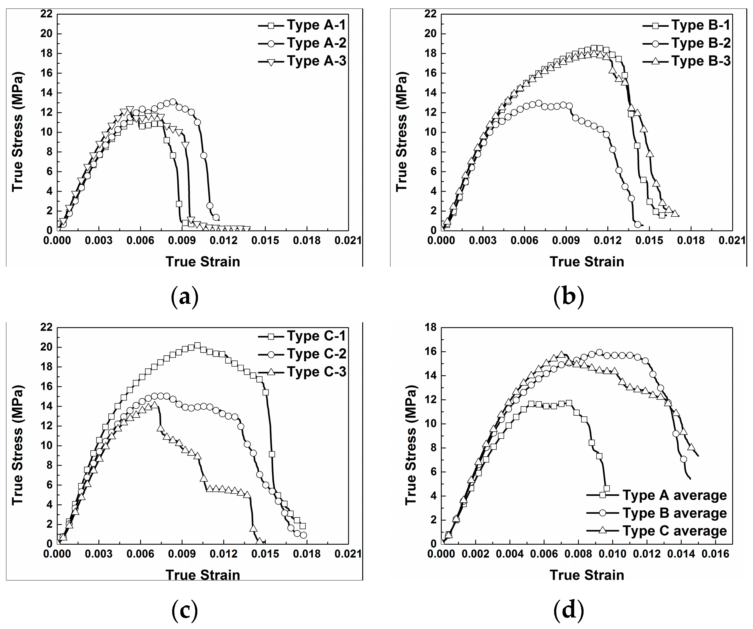 Materials 10 00452 g004 550