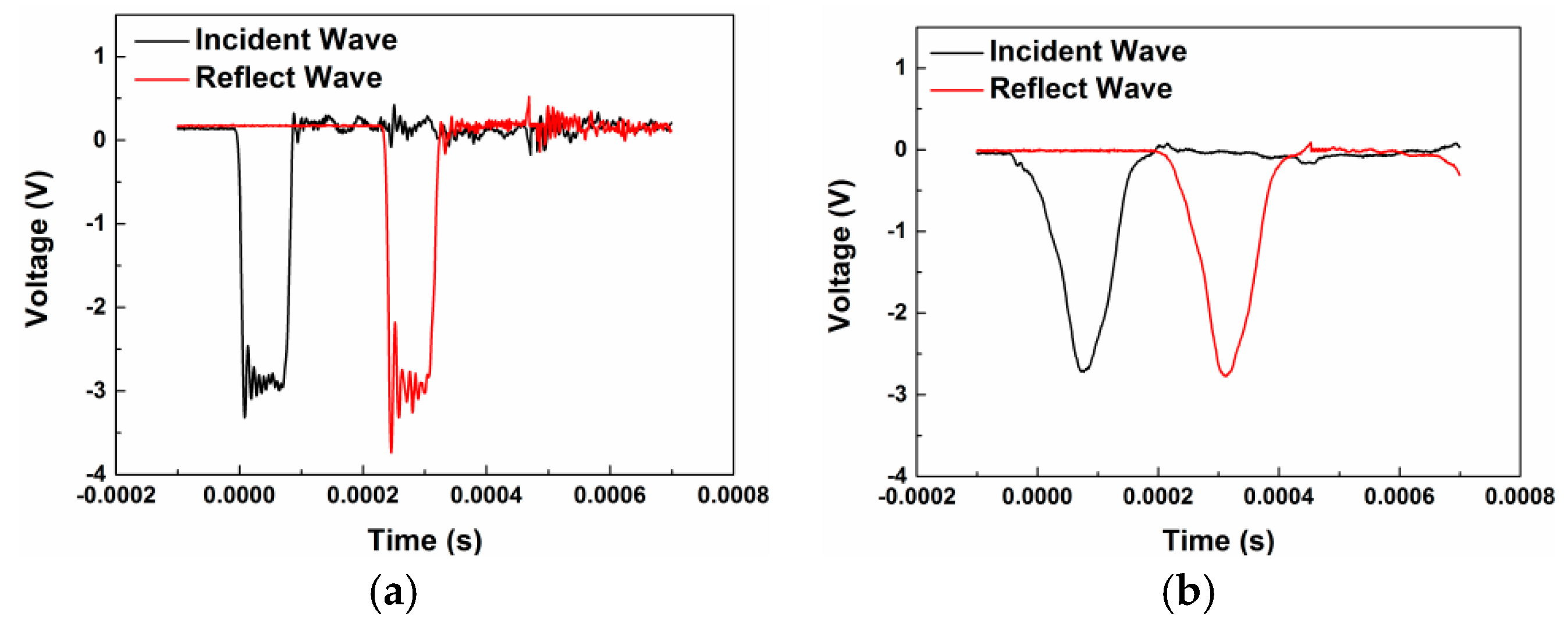 Materials 10 00452 g006 550