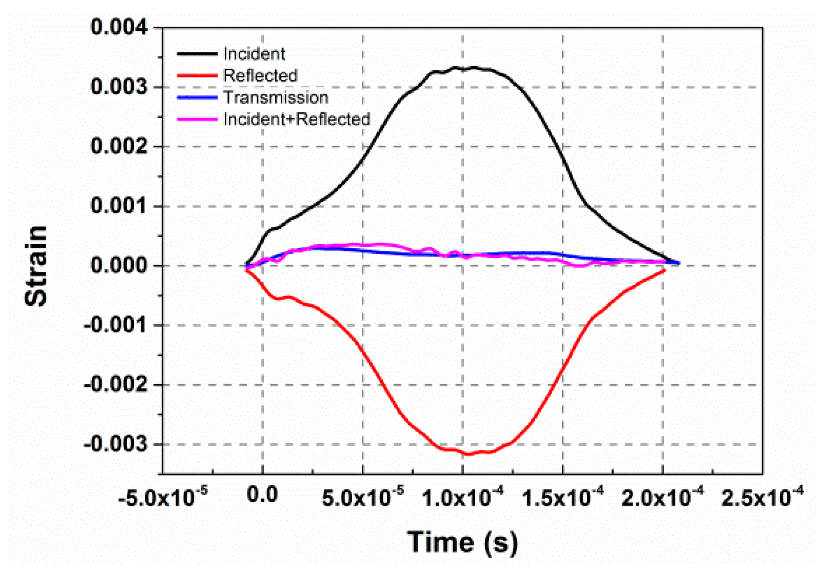 Materials 10 00452 g007 550