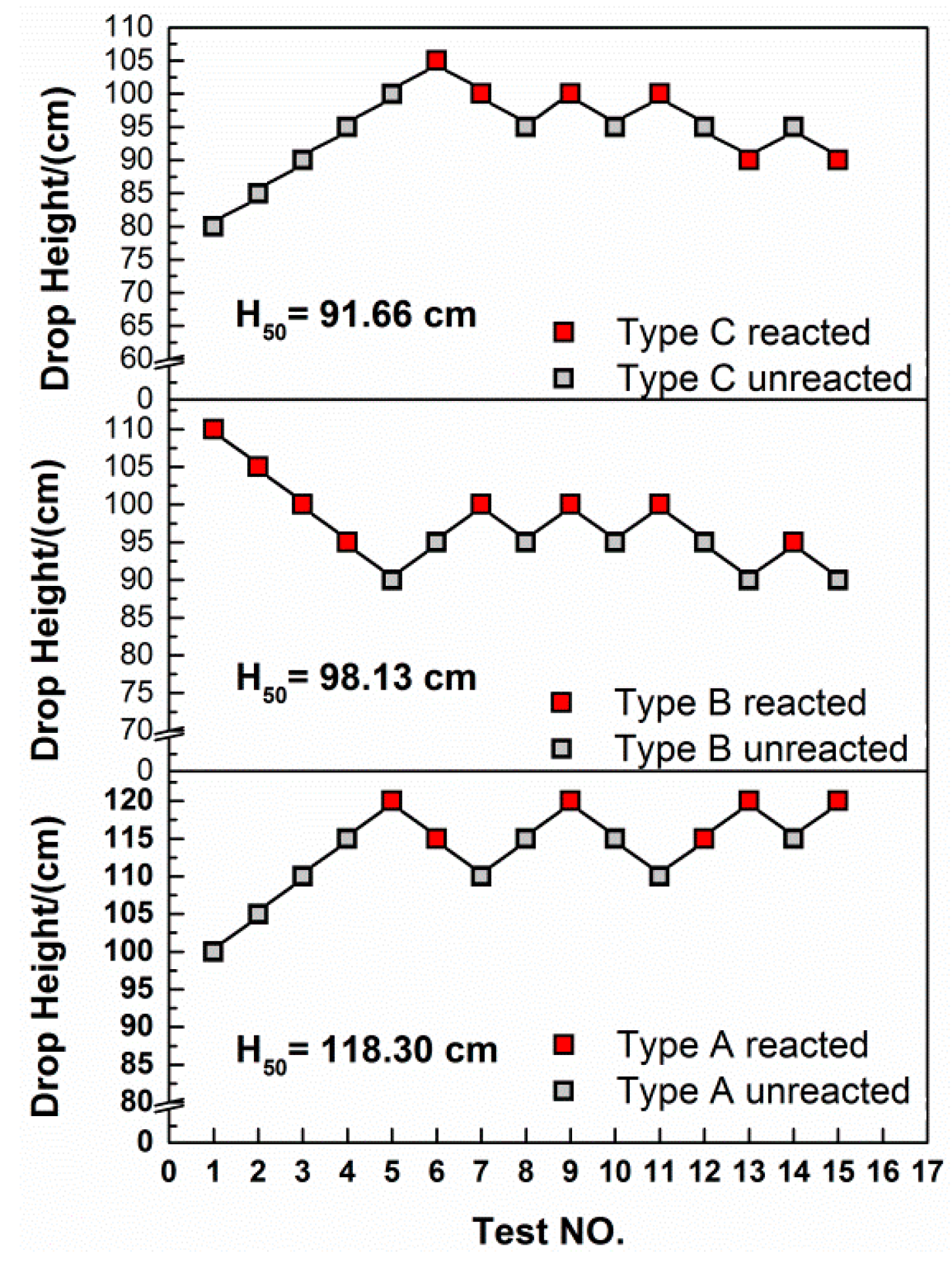 Materials 10 00452 g011 550