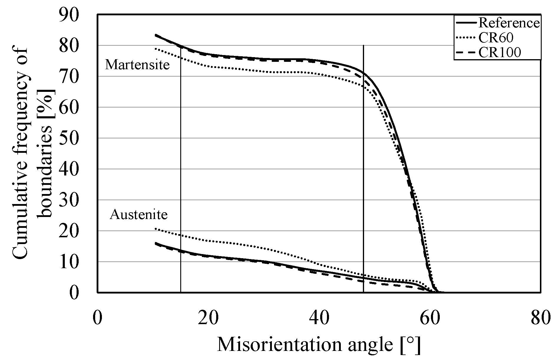 Materials 10 00453 g004