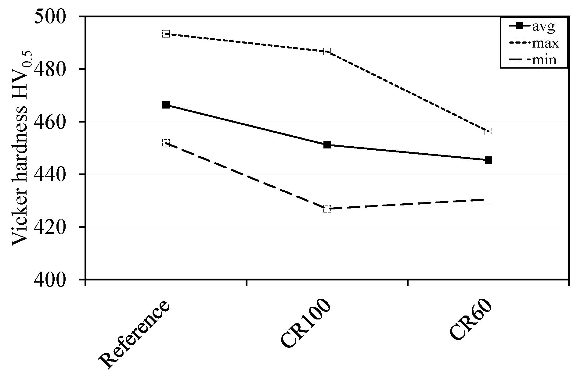 Materials 10 00453 g012