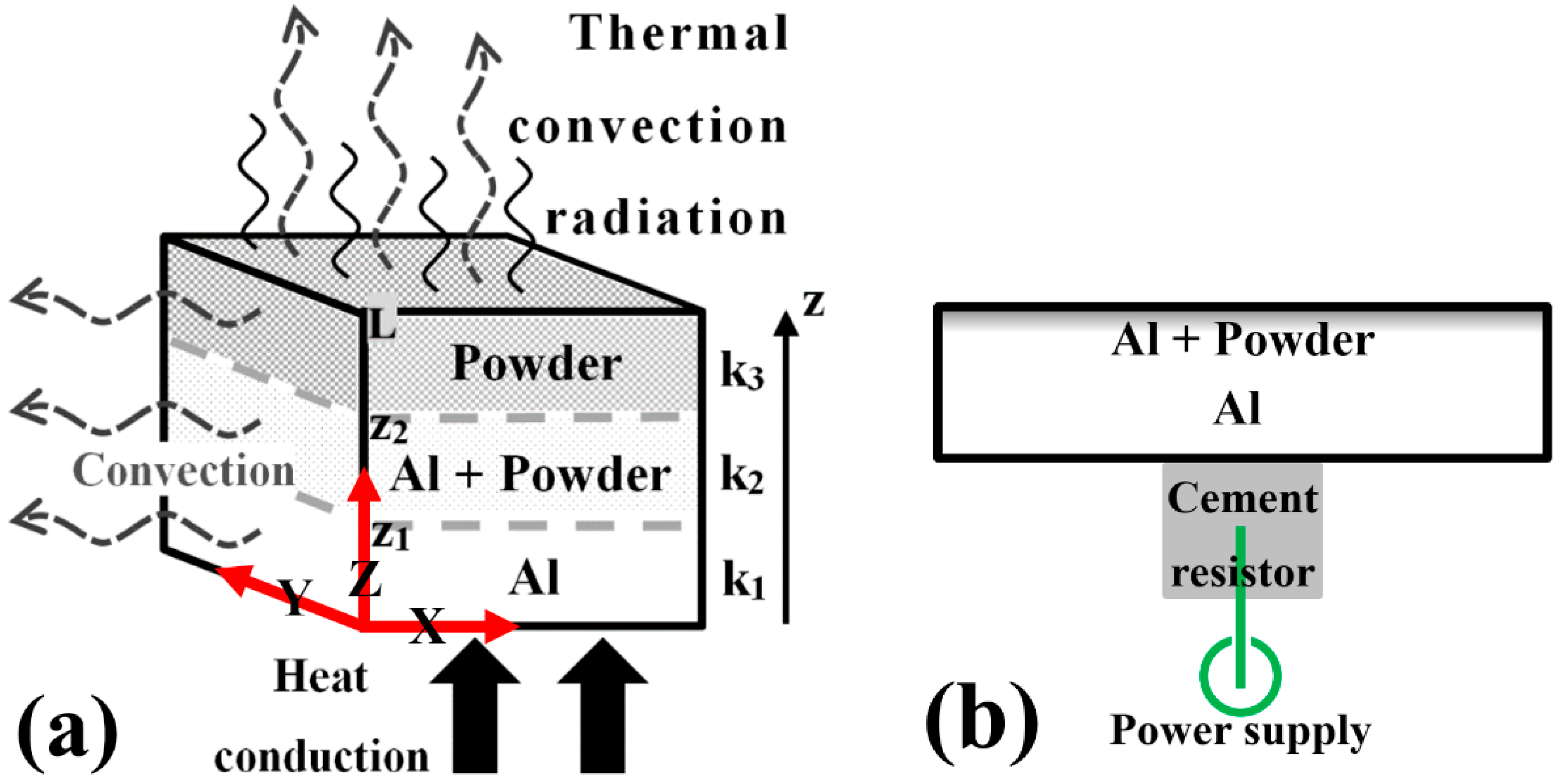 Materials Free Full Text High Thermal Dissipation Of Al