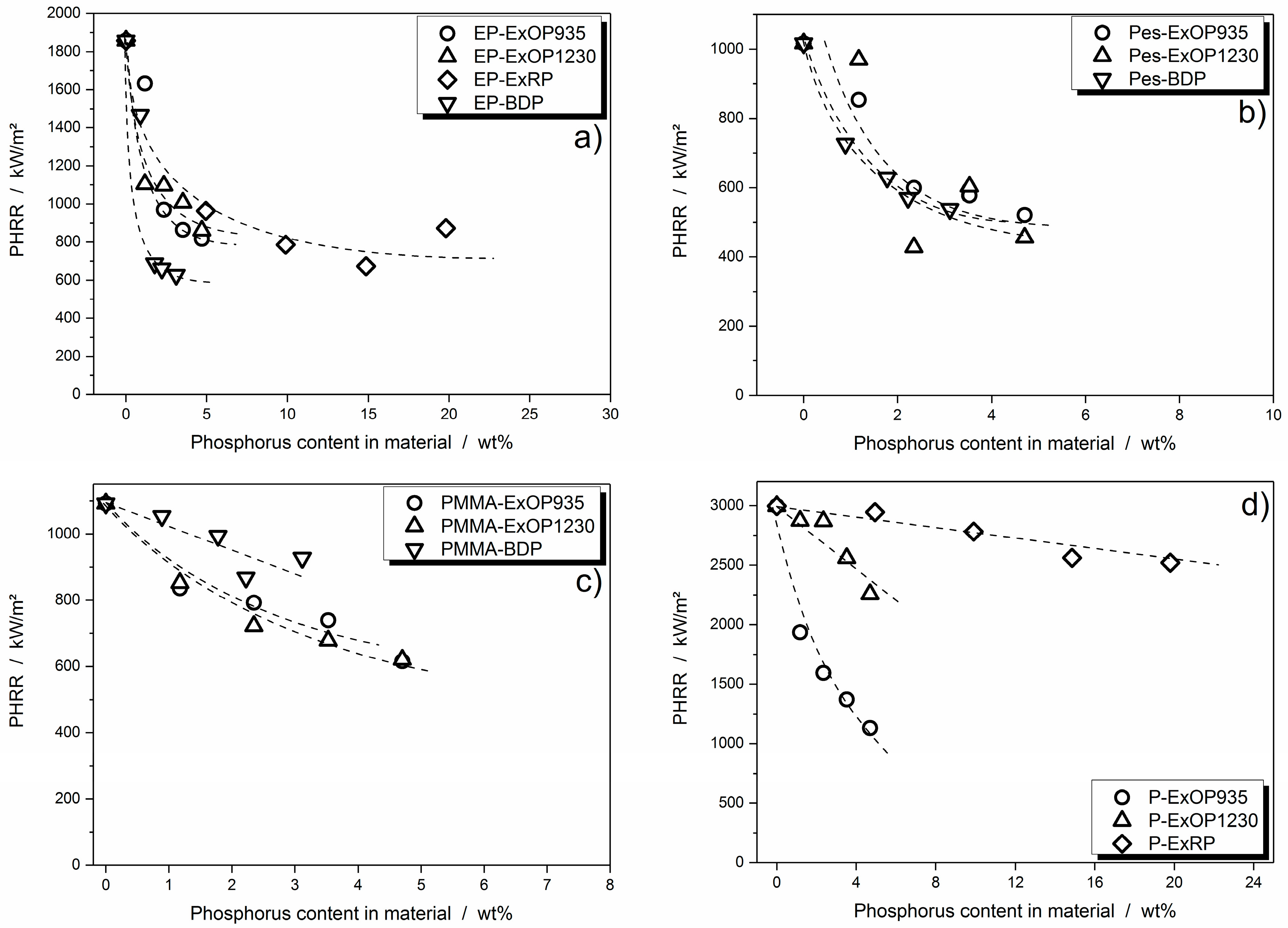 Materials 10 00455 g004