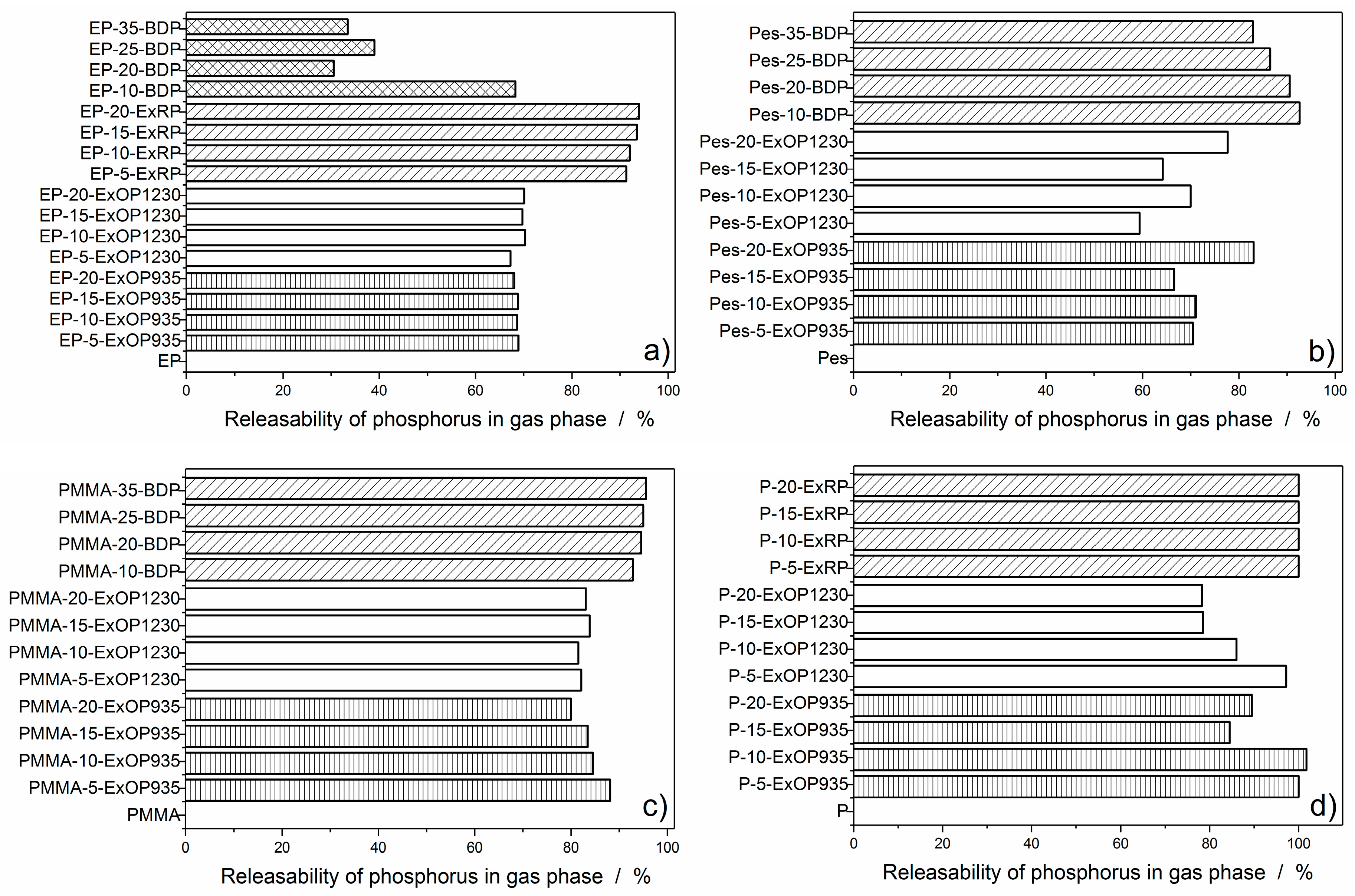 Materials 10 00455 g005