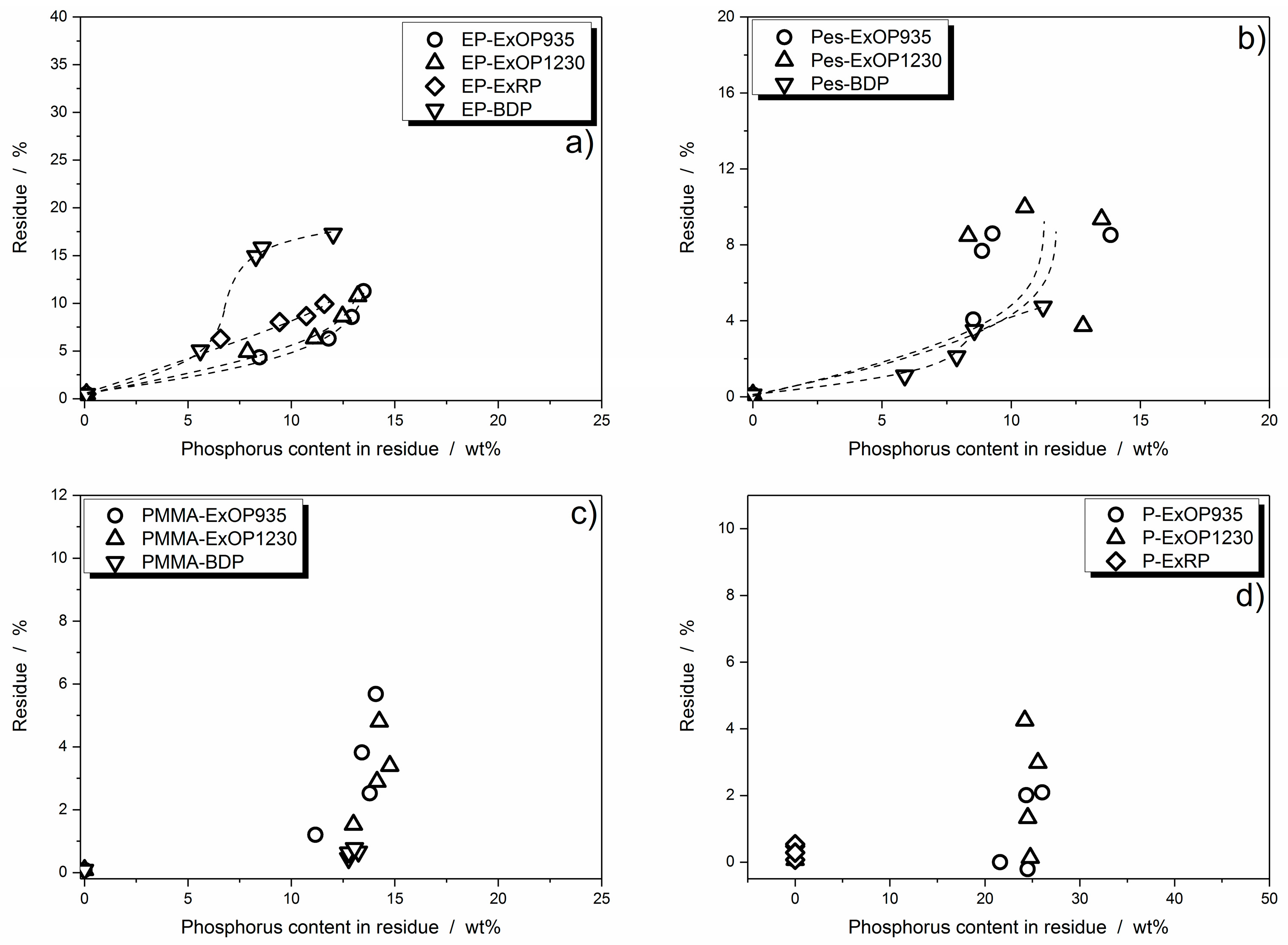 Materials 10 00455 g010