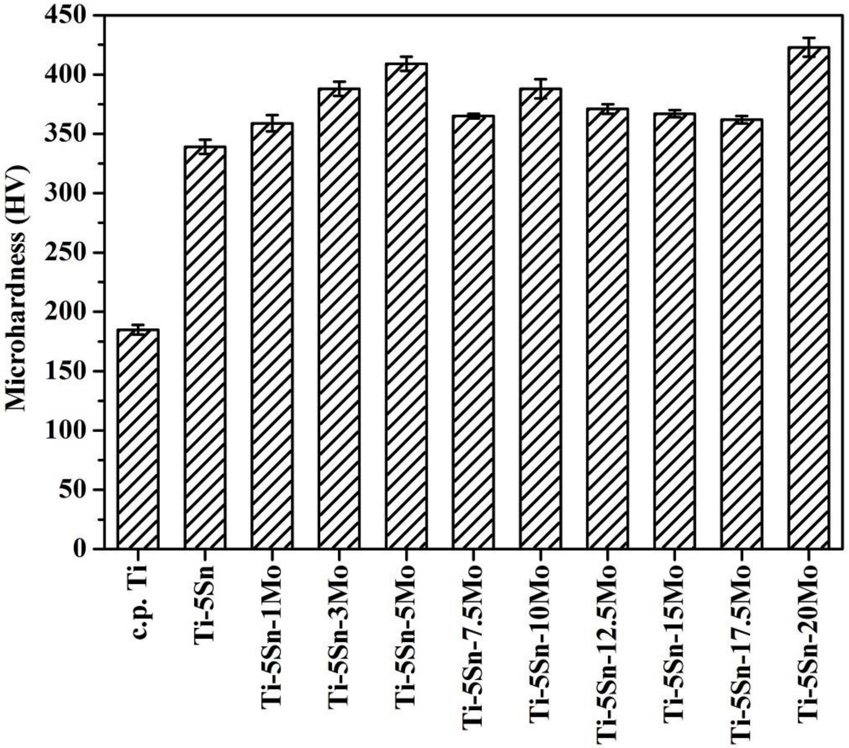 Materials 10 00458 g003 550