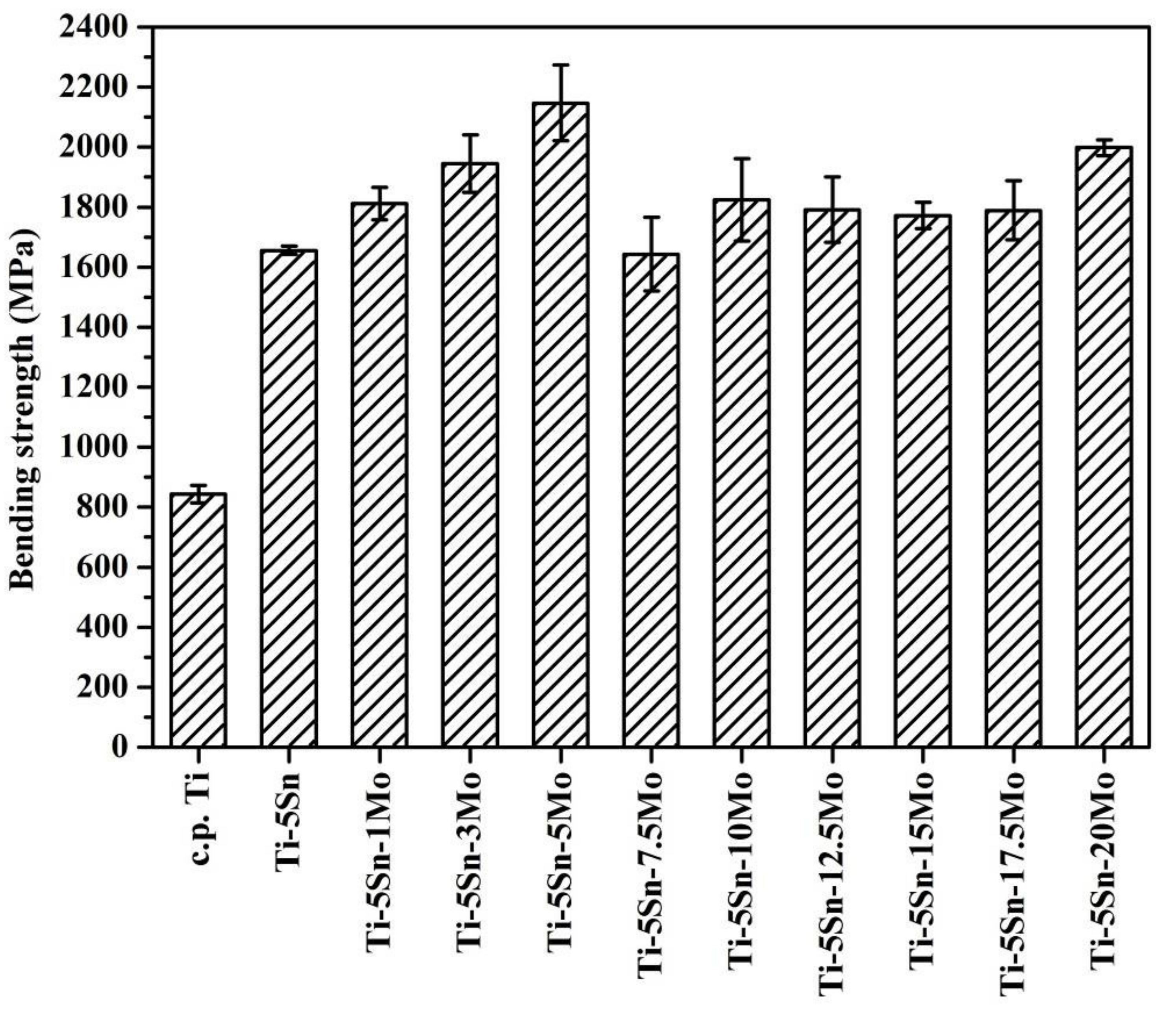 Materials 10 00458 g004 550