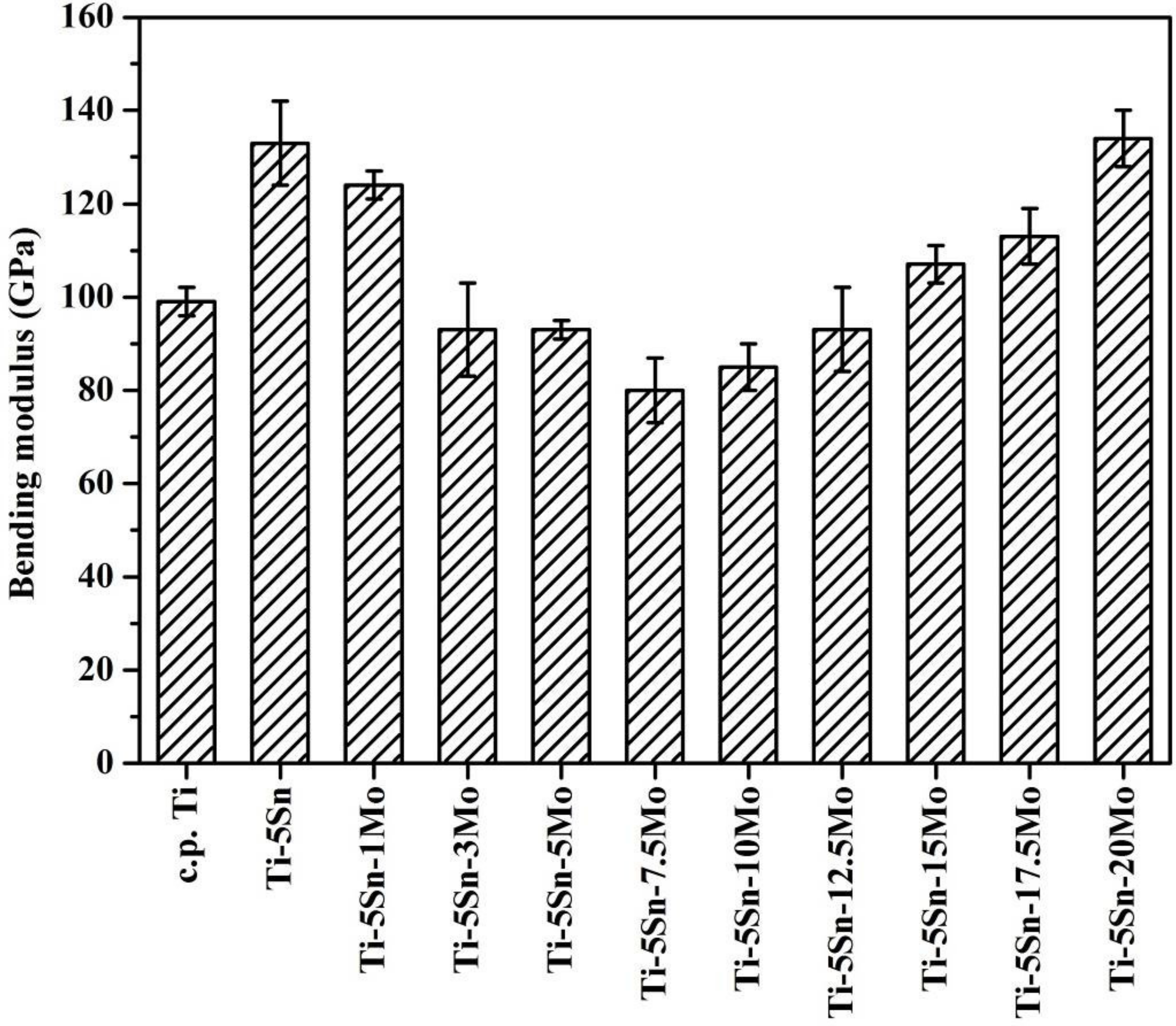 Materials 10 00458 g005 550