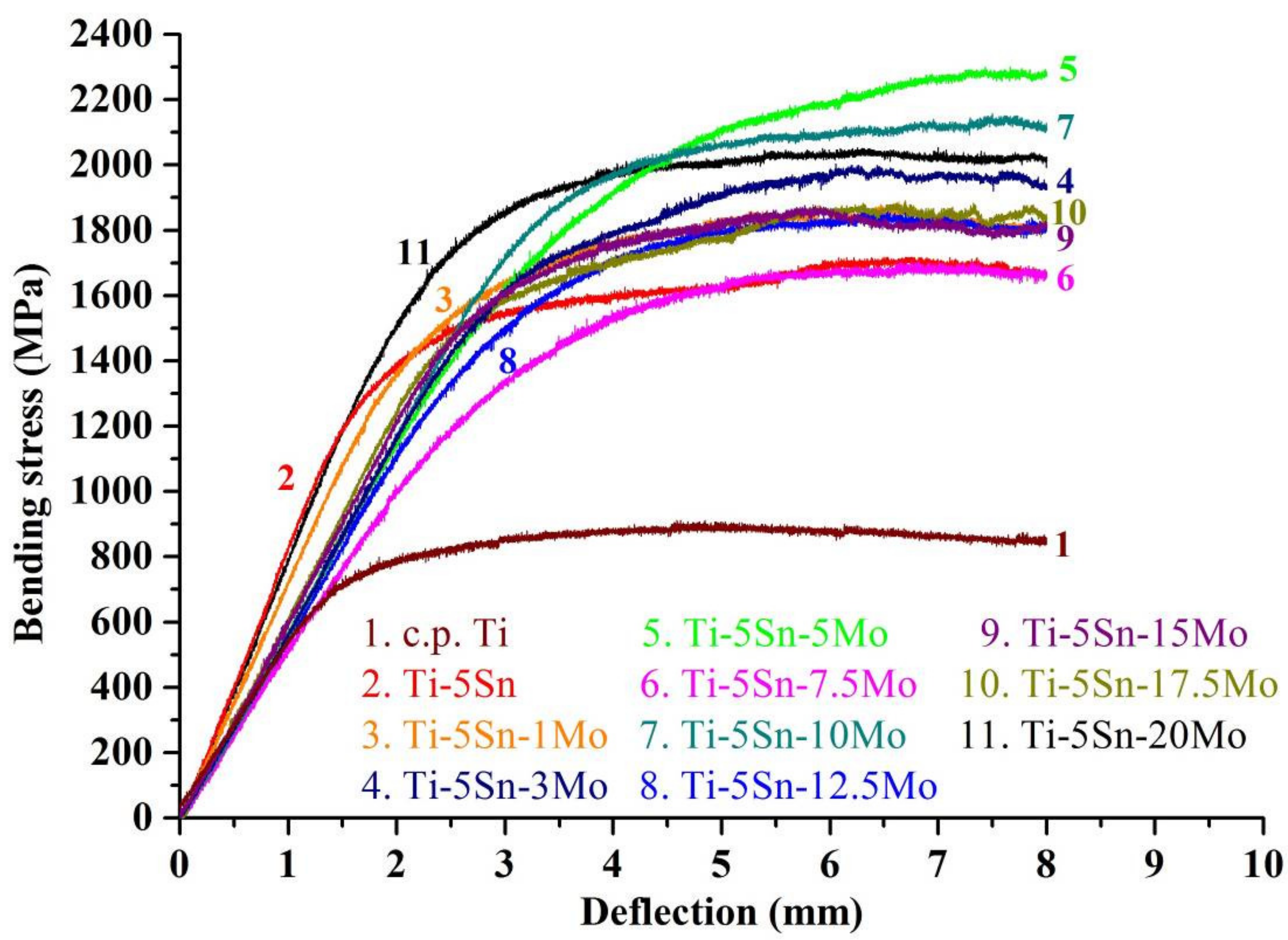 Materials 10 00458 g006 550