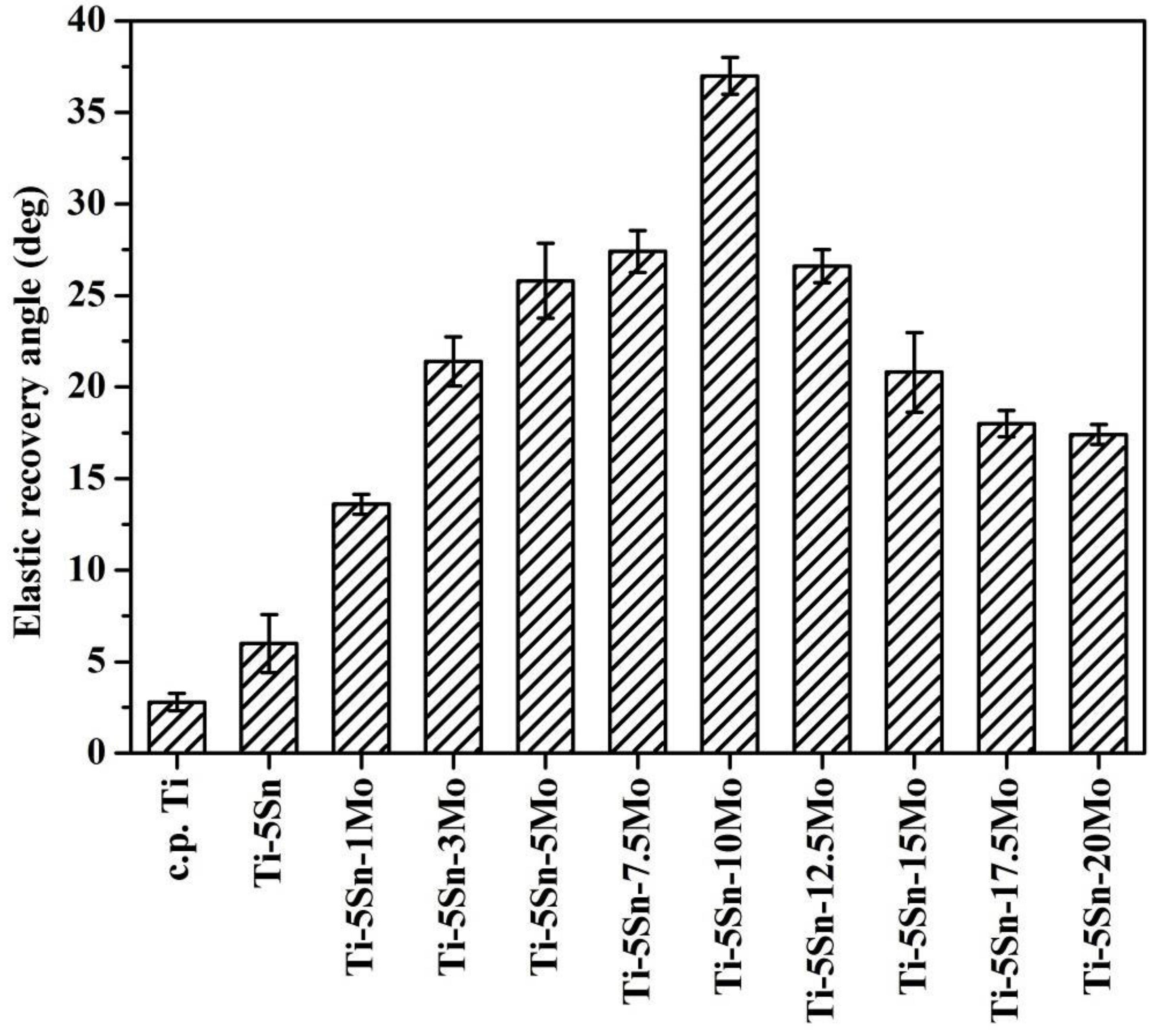 Materials 10 00458 g007 550