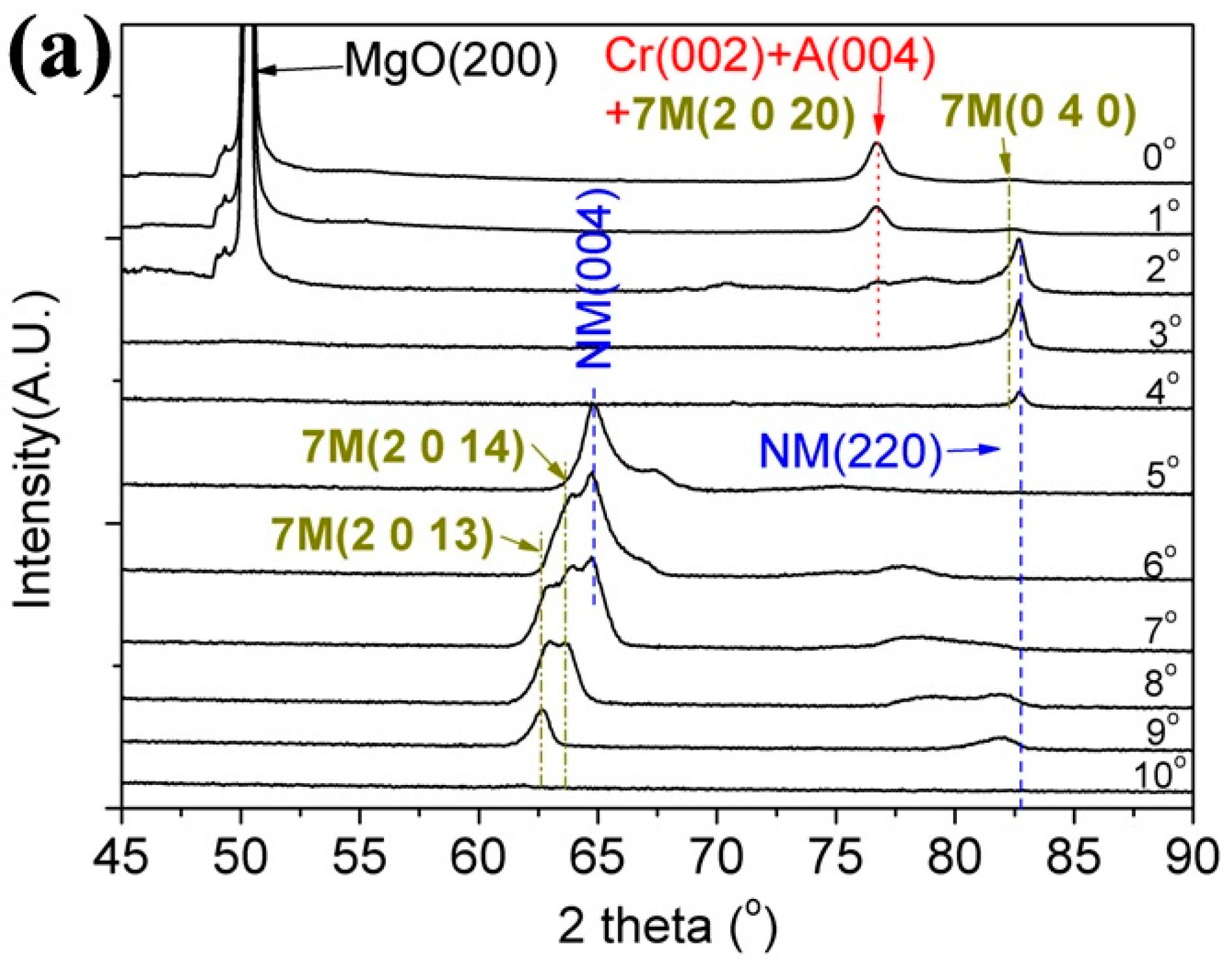 Materials 10 00463 g010a