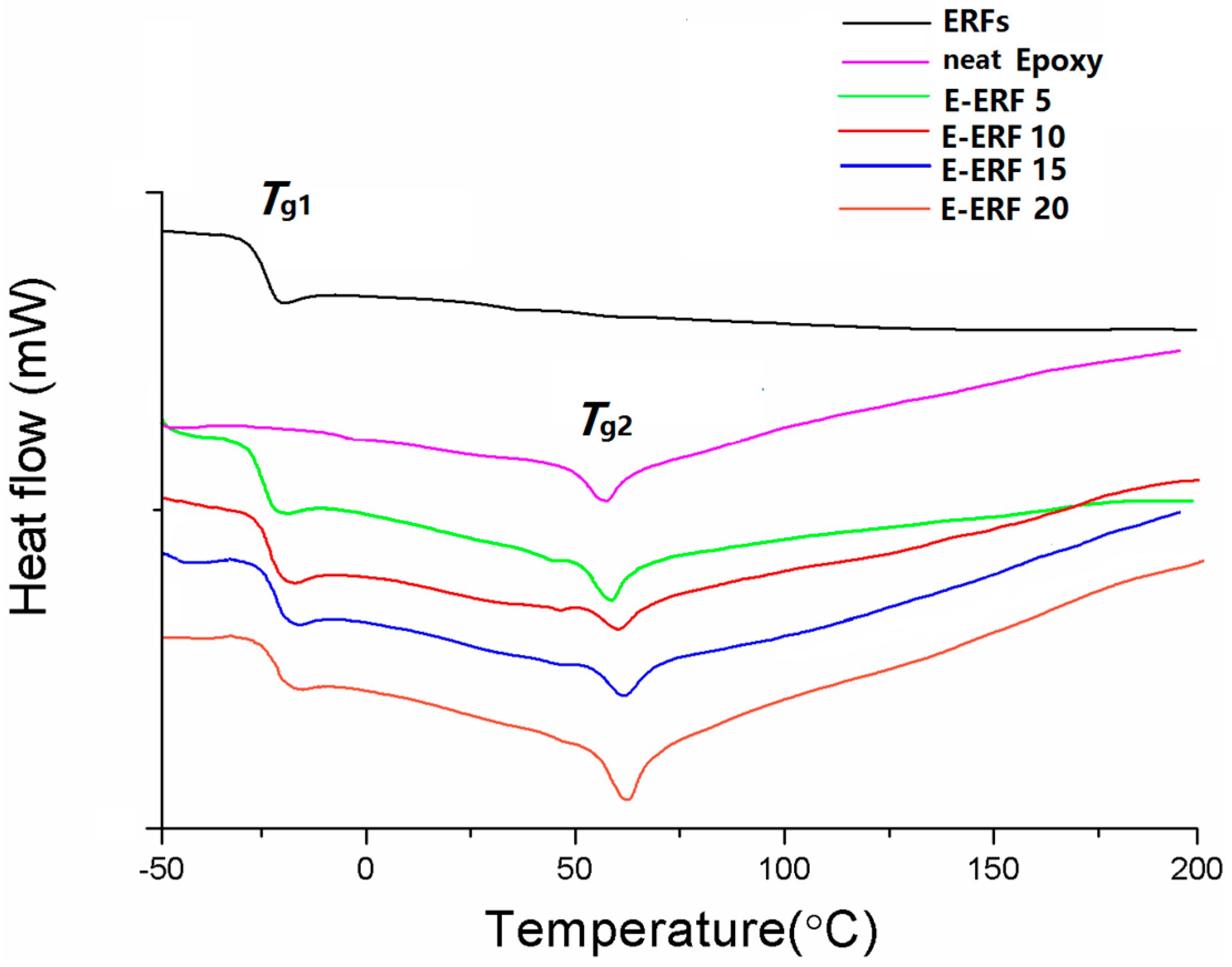 Materials 10 00464 g005