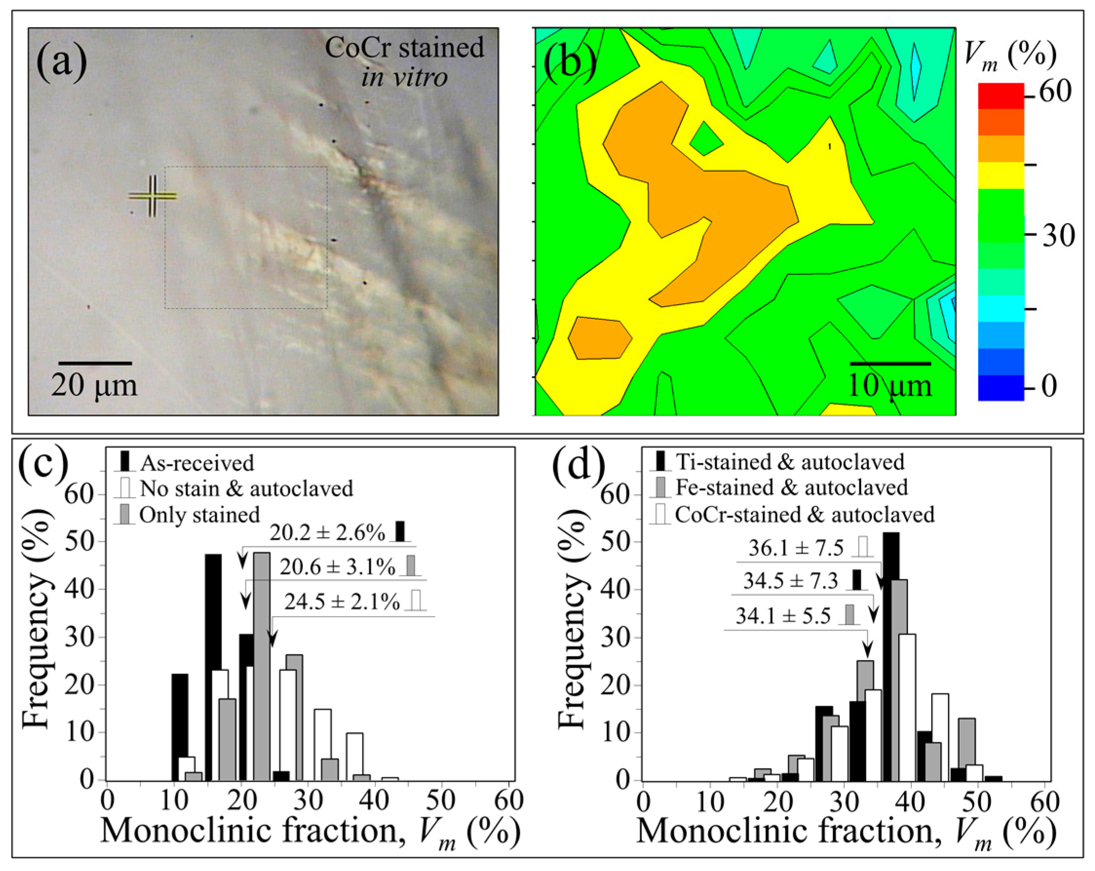 Materials 10 00466 g009 550