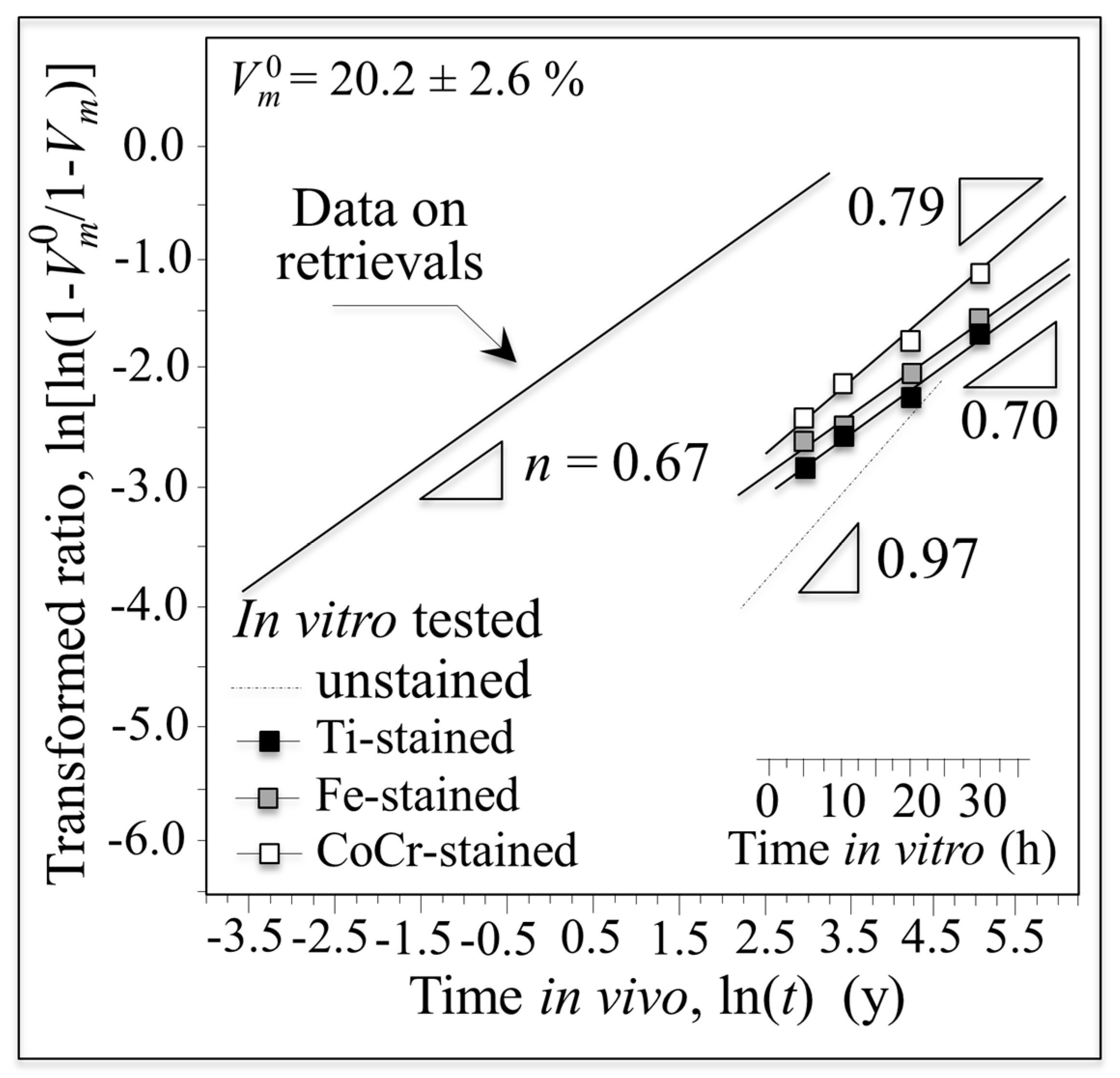 Materials 10 00466 g010 550