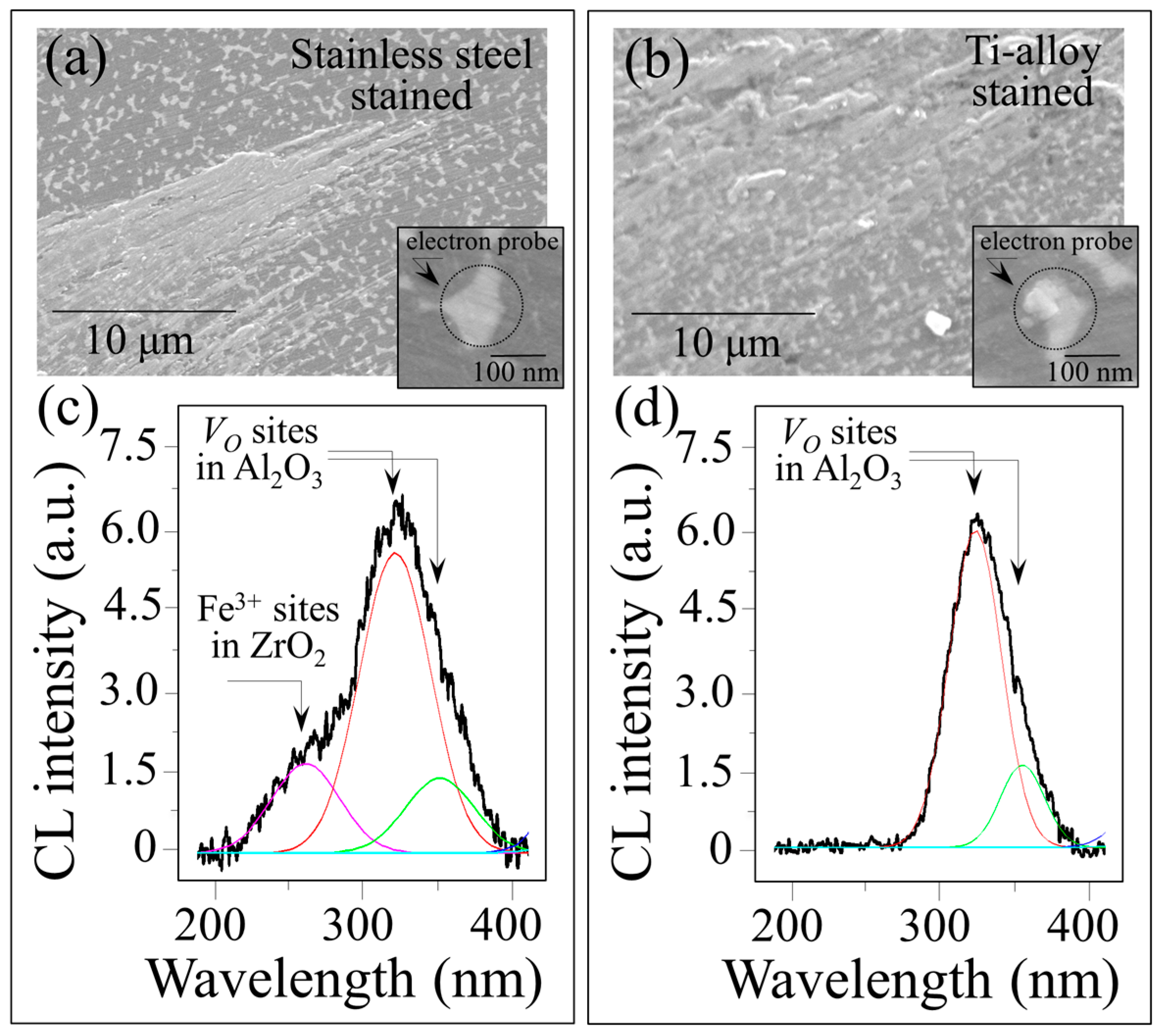 Materials 10 00466 g014 550