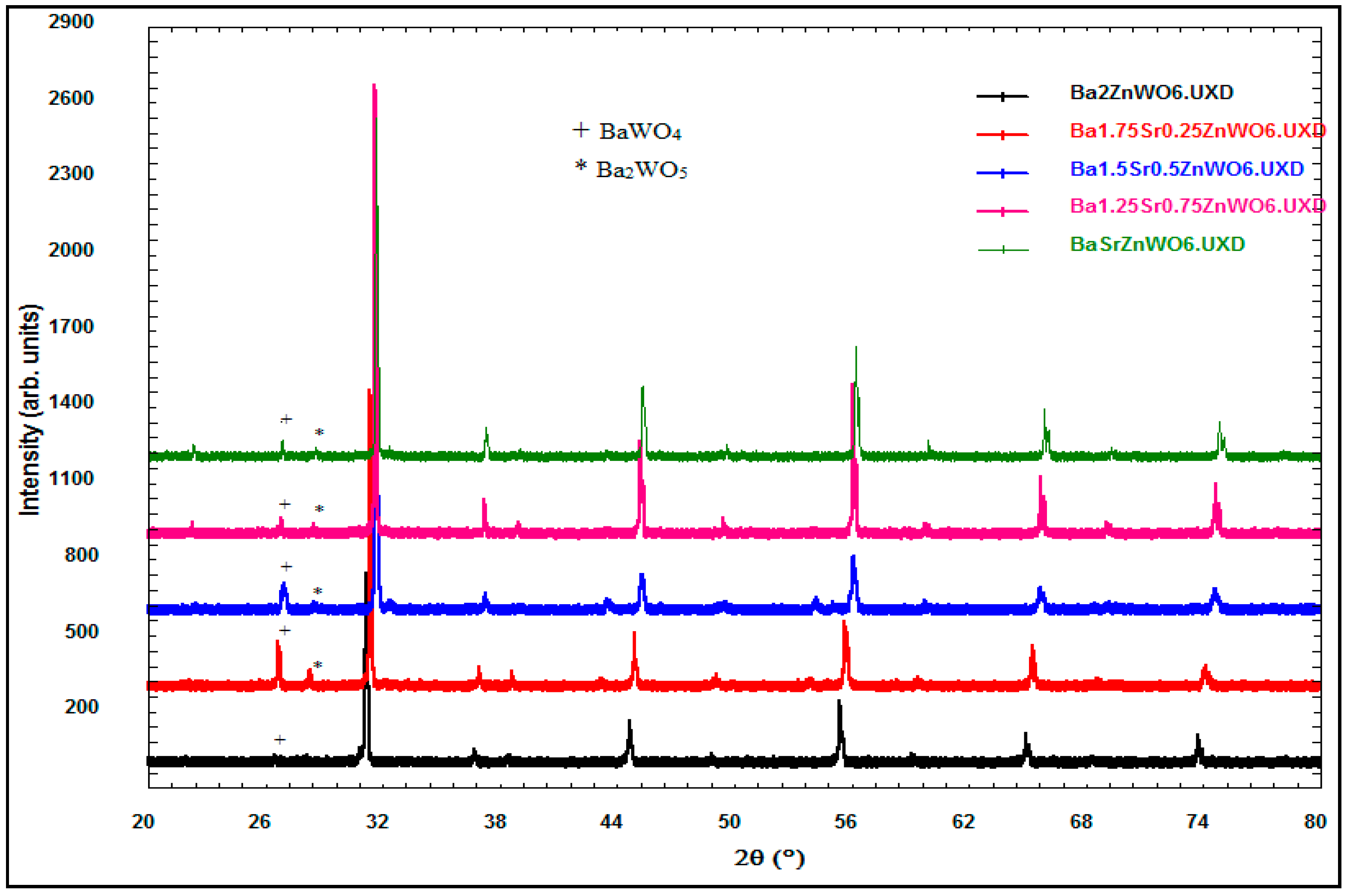 Materials 10 00469 g002 550