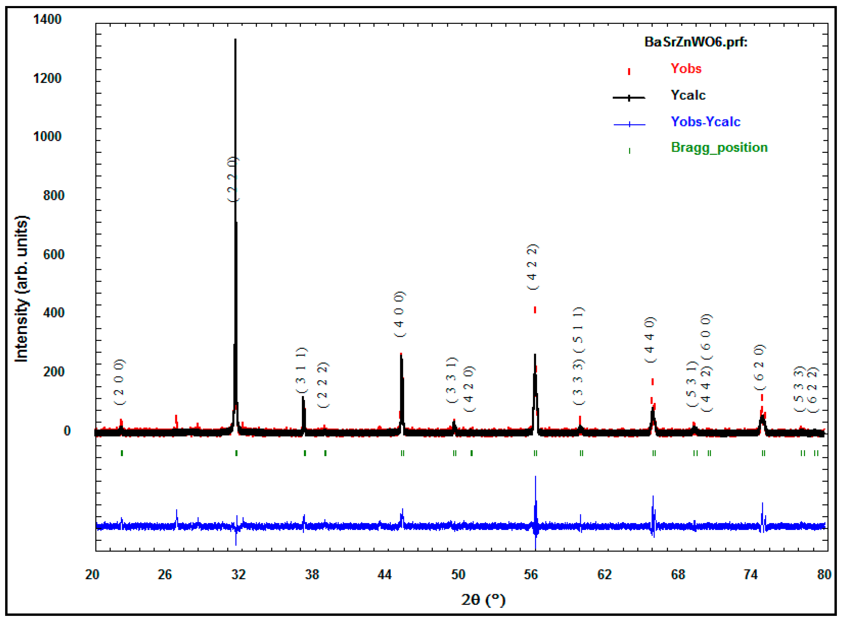 Materials 10 00469 g003 550